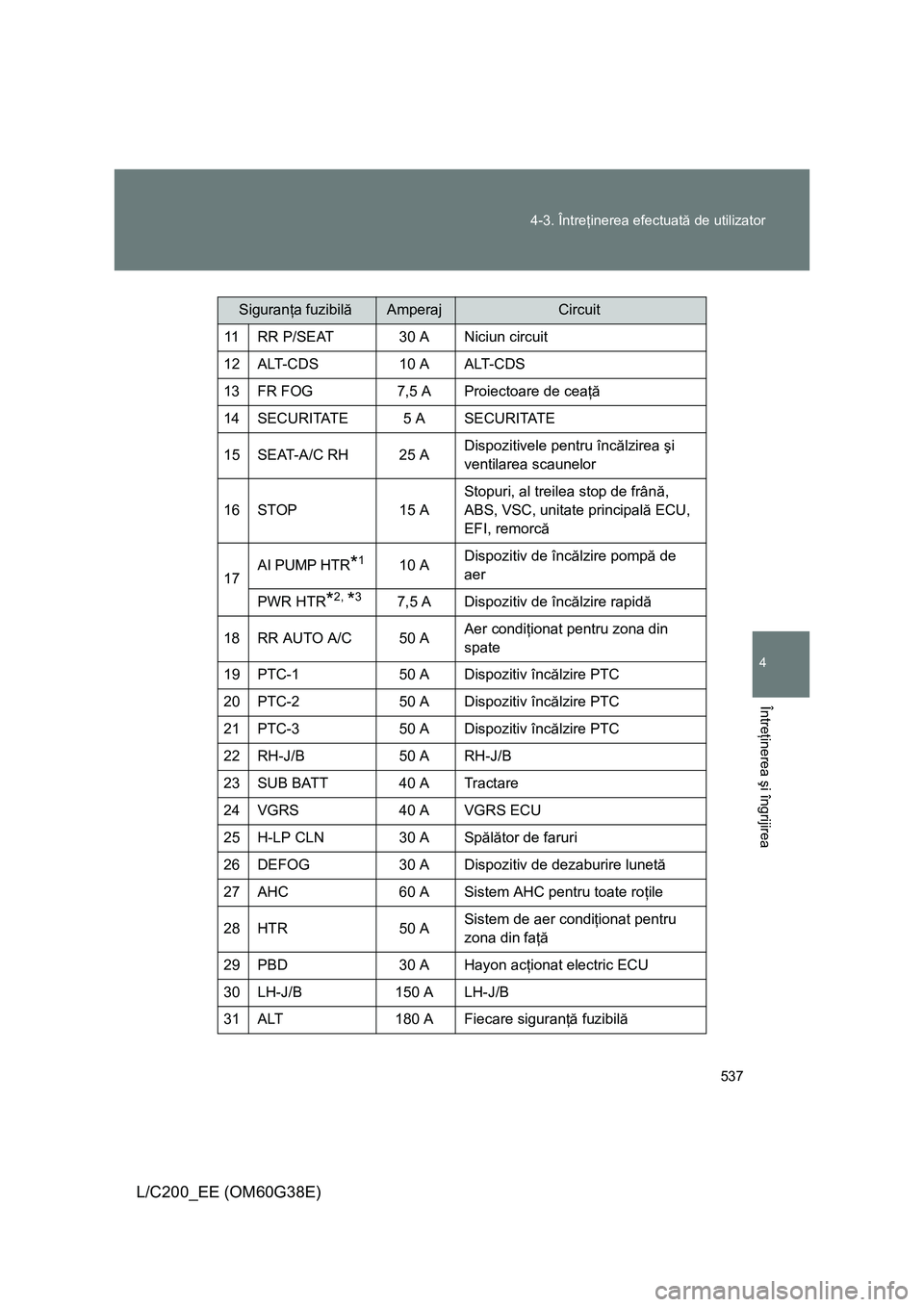 TOYOTA LAND CRUISER 2012 Manual de utilizare (in Romanian) 537 4-3. Întreţinerea efectuată de utilizator
4
Întreţinerea şi îngrijirea
L/C200_EE (OM60G38E)
11 RR P/SEAT 30 A Niciun circuit
12 ALT-CDS 10 A ALT-CDS
13 FR FOG 7,5 A Proiectoare de ceaţă
1 TOYOTA LAND CRUISER 2012 Manual de utilizare (in Romanian) 537 4-3. Întreţinerea efectuată de utilizator
4
Întreţinerea şi îngrijirea
L/C200_EE (OM60G38E)
11 RR P/SEAT 30 A Niciun circuit
12 ALT-CDS 10 A ALT-CDS
13 FR FOG 7,5 A Proiectoare de ceaţă
1