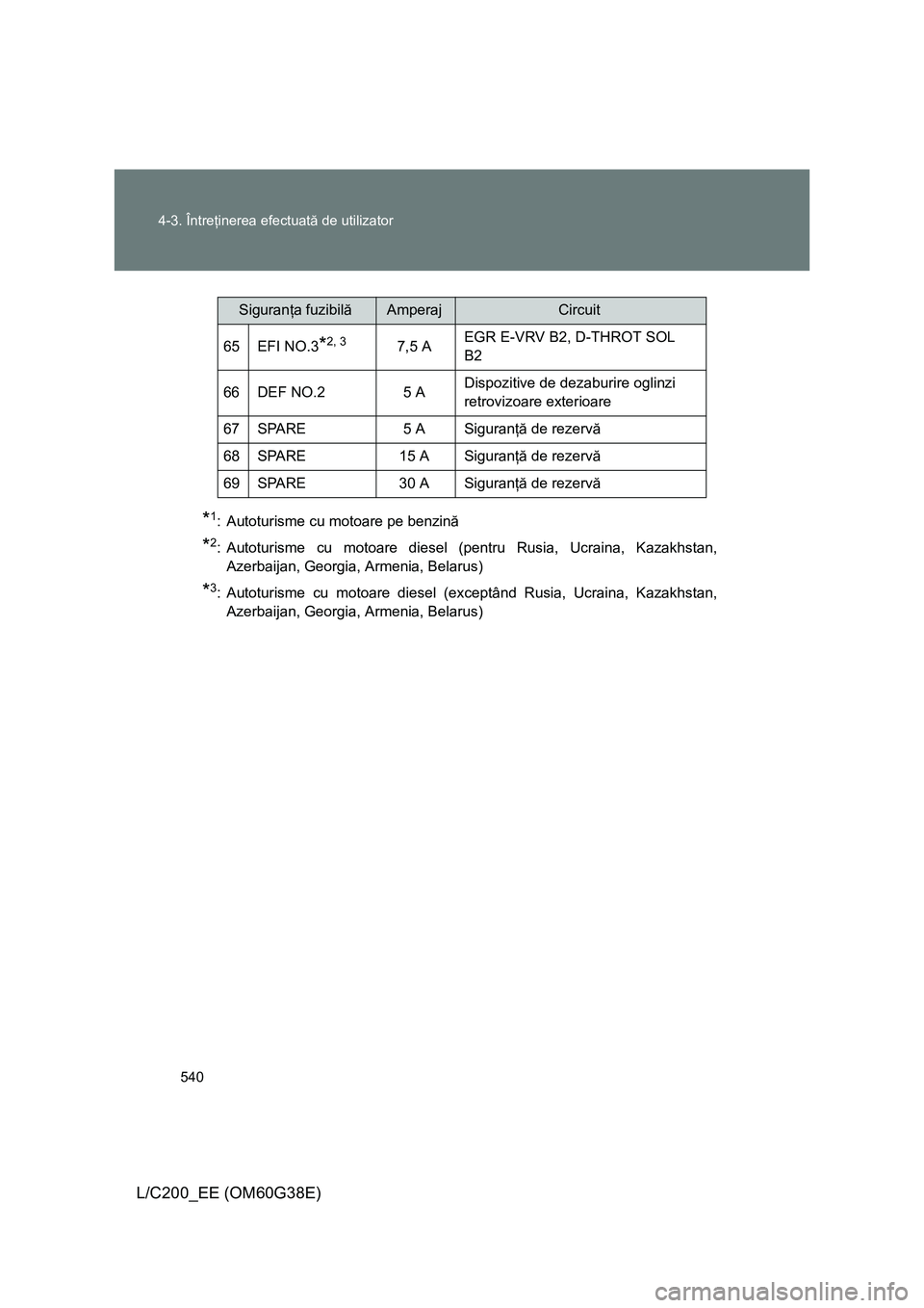 TOYOTA LAND CRUISER 2012  Manual de utilizare (in Romanian) 540 4-3. Întreţinerea efectuată de utilizator
L/C200_EE (OM60G38E)
*1: Autoturisme cu motoare pe benzină
*2: Autoturisme cu motoare diesel (pentru Rusia, Ucraina, Kazakhstan,
Azerbaijan, Georgia, 