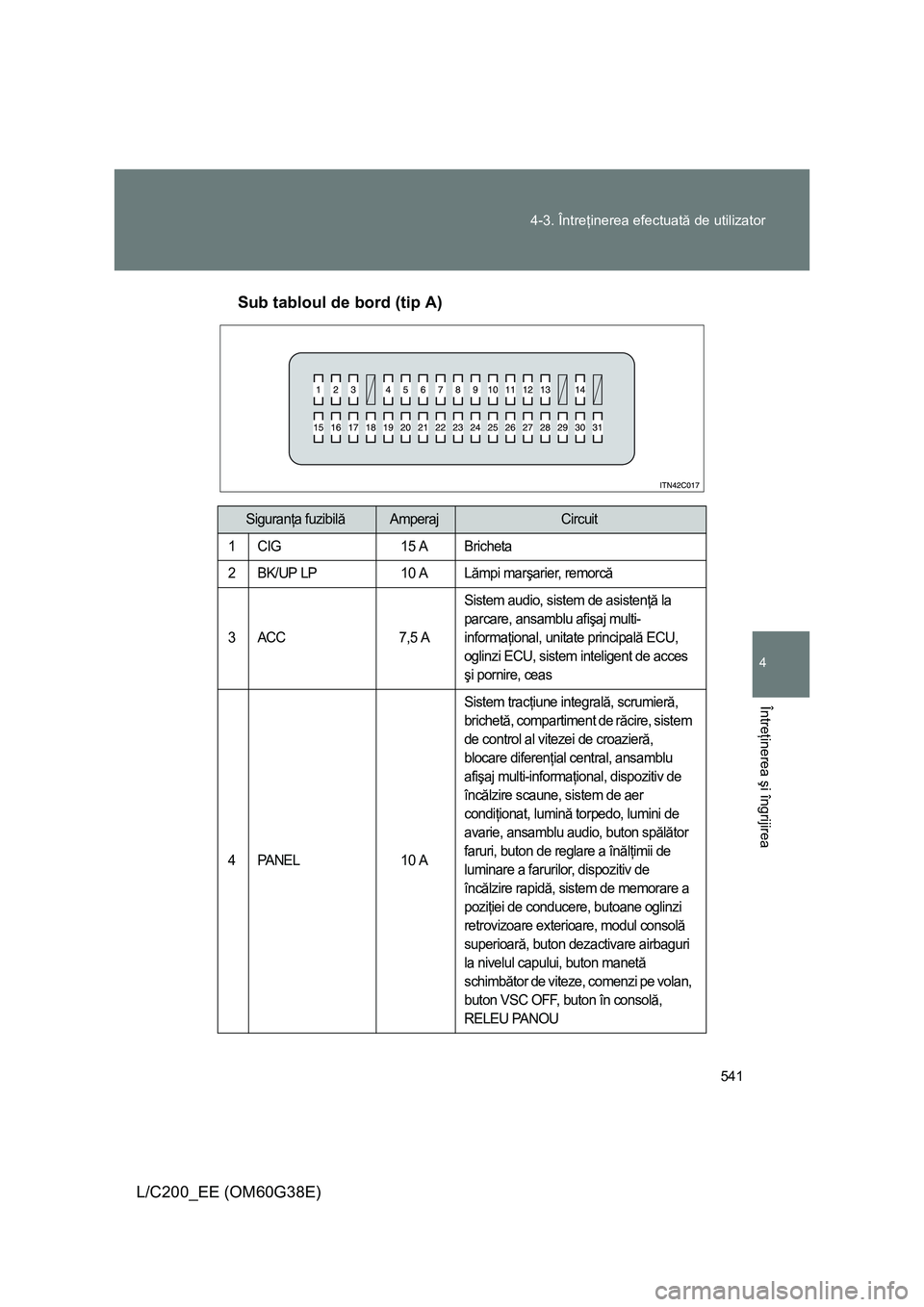 TOYOTA LAND CRUISER 2012 Manual de utilizare (in Romanian) 541 4-3. Întreţinerea efectuată de utilizator
4
Întreţinerea şi îngrijirea
L/C200_EE (OM60G38E)Sub tabloul de bord (tip A)
Siguranţa fuzibilăAmperajCircuit
1 CIG 15 A Bricheta
2 BK/UP LP 10 A TOYOTA LAND CRUISER 2012 Manual de utilizare (in Romanian) 541 4-3. Întreţinerea efectuată de utilizator
4
Întreţinerea şi îngrijirea
L/C200_EE (OM60G38E)Sub tabloul de bord (tip A)
Siguranţa fuzibilăAmperajCircuit
1 CIG 15 A Bricheta
2 BK/UP LP 10 A