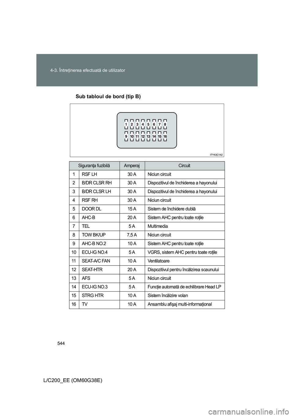 TOYOTA LAND CRUISER 2012 Manual de utilizare (in Romanian) 544 4-3. Întreţinerea efectuată de utilizator
L/C200_EE (OM60G38E)Sub tabloul de bord (tip B)
Siguranţa fuzibilăAmperajCircuit
1 RSF LH 30 A Niciun circuit
2 B/DR CLSR RH 30 A Dispozitivul de în TOYOTA LAND CRUISER 2012 Manual de utilizare (in Romanian) 544 4-3. Întreţinerea efectuată de utilizator
L/C200_EE (OM60G38E)Sub tabloul de bord (tip B)
Siguranţa fuzibilăAmperajCircuit
1 RSF LH 30 A Niciun circuit
2 B/DR CLSR RH 30 A Dispozitivul de în