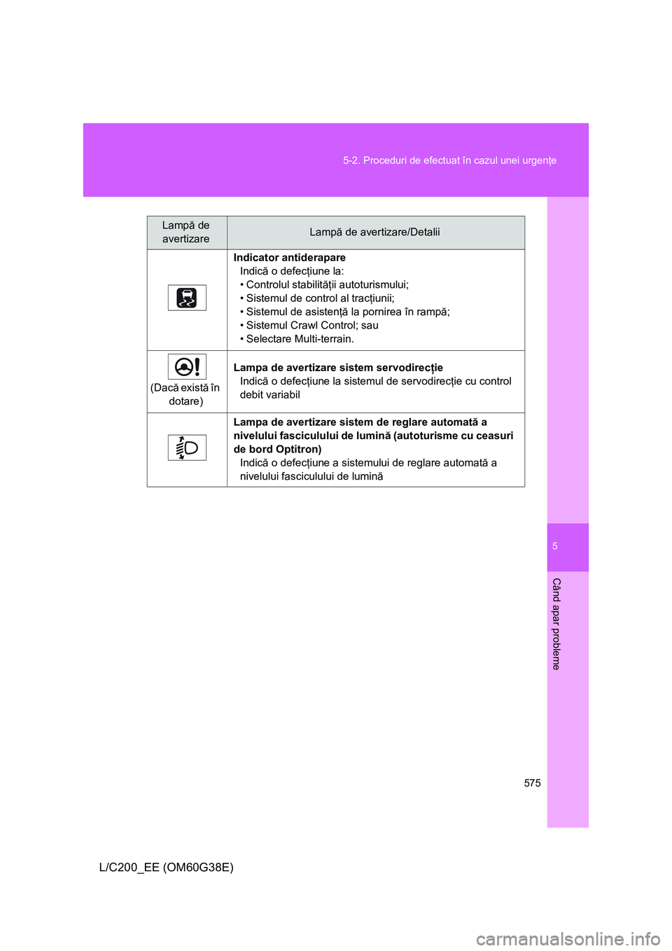 TOYOTA LAND CRUISER 2012 Manual de utilizare (in Romanian) 5
575 5-2. Proceduri de efectuat în cazul unei urgenţe
Când apar probleme
L/C200_EE (OM60G38E)
Indicator antiderapare
Indică o defecţiune la:
• Controlul stabilităţii autoturismului;
• Sist TOYOTA LAND CRUISER 2012 Manual de utilizare (in Romanian) 5
575 5-2. Proceduri de efectuat în cazul unei urgenţe
Când apar probleme
L/C200_EE (OM60G38E)
Indicator antiderapare
Indică o defecţiune la:
• Controlul stabilităţii autoturismului;
• Sist