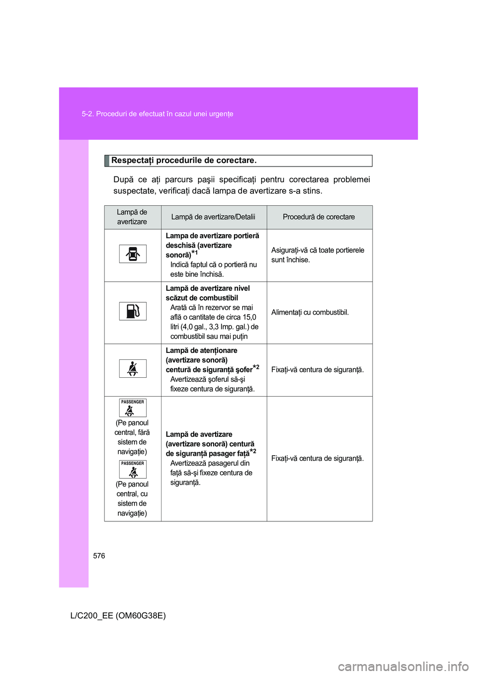 TOYOTA LAND CRUISER 2012 Manual de utilizare (in Romanian) 576 5-2. Proceduri de efectuat în cazul unei urgenţe
L/C200_EE (OM60G38E)
Respectaţi procedurile de corectare.
După ce aţi parcurs paşii specificaţi pentru corectarea problemei
suspectate, veri TOYOTA LAND CRUISER 2012 Manual de utilizare (in Romanian) 576 5-2. Proceduri de efectuat în cazul unei urgenţe
L/C200_EE (OM60G38E)
Respectaţi procedurile de corectare.
După ce aţi parcurs paşii specificaţi pentru corectarea problemei
suspectate, veri