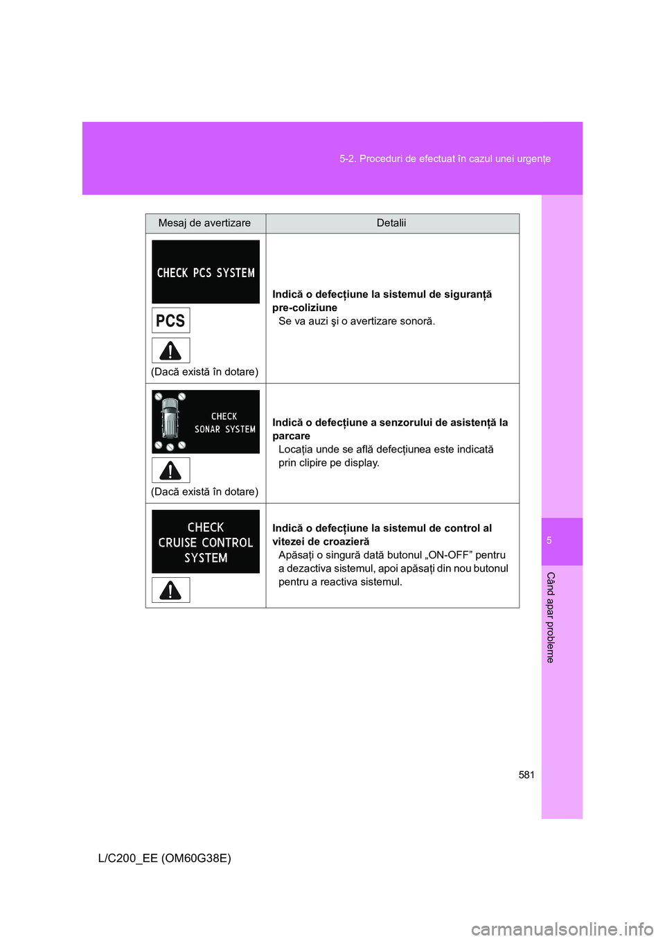 TOYOTA LAND CRUISER 2012  Manual de utilizare (in Romanian) 5
581 5-2. Proceduri de efectuat în cazul unei urgenţe
Când apar probleme
L/C200_EE (OM60G38E)
(Dacă există în dotare)Indică o defecţiune la sistemul de siguranţă 
pre-coliziune
Se va auzi 