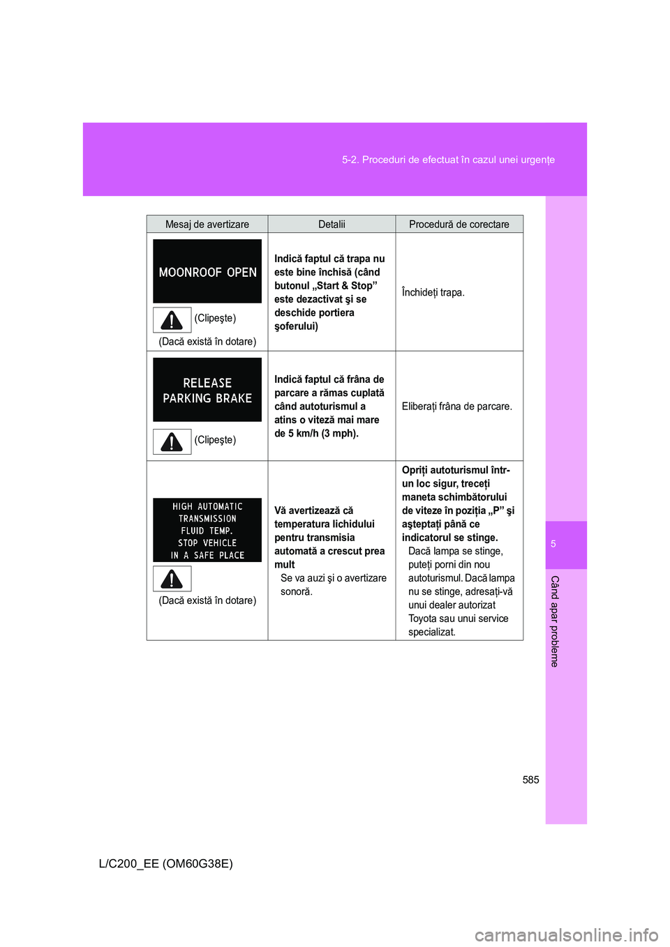 TOYOTA LAND CRUISER 2012  Manual de utilizare (in Romanian) 5
585 5-2. Proceduri de efectuat în cazul unei urgenţe
Când apar probleme
L/C200_EE (OM60G38E)
(Clipeşte)
(Dacă există în dotare)
Indică faptul că trapa nu 
este bine închisă (când 
butonu