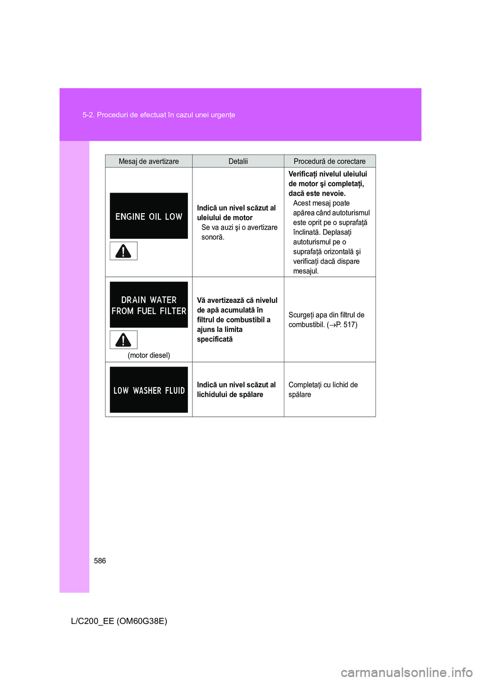 TOYOTA LAND CRUISER 2012  Manual de utilizare (in Romanian) 586 5-2. Proceduri de efectuat în cazul unei urgenţe
L/C200_EE (OM60G38E)
Indică un nivel scăzut al 
uleiului de motor
Se va auzi şi o avertizare 
sonoră.
Ve r i f i c aţi nivelul uleiului 
de 