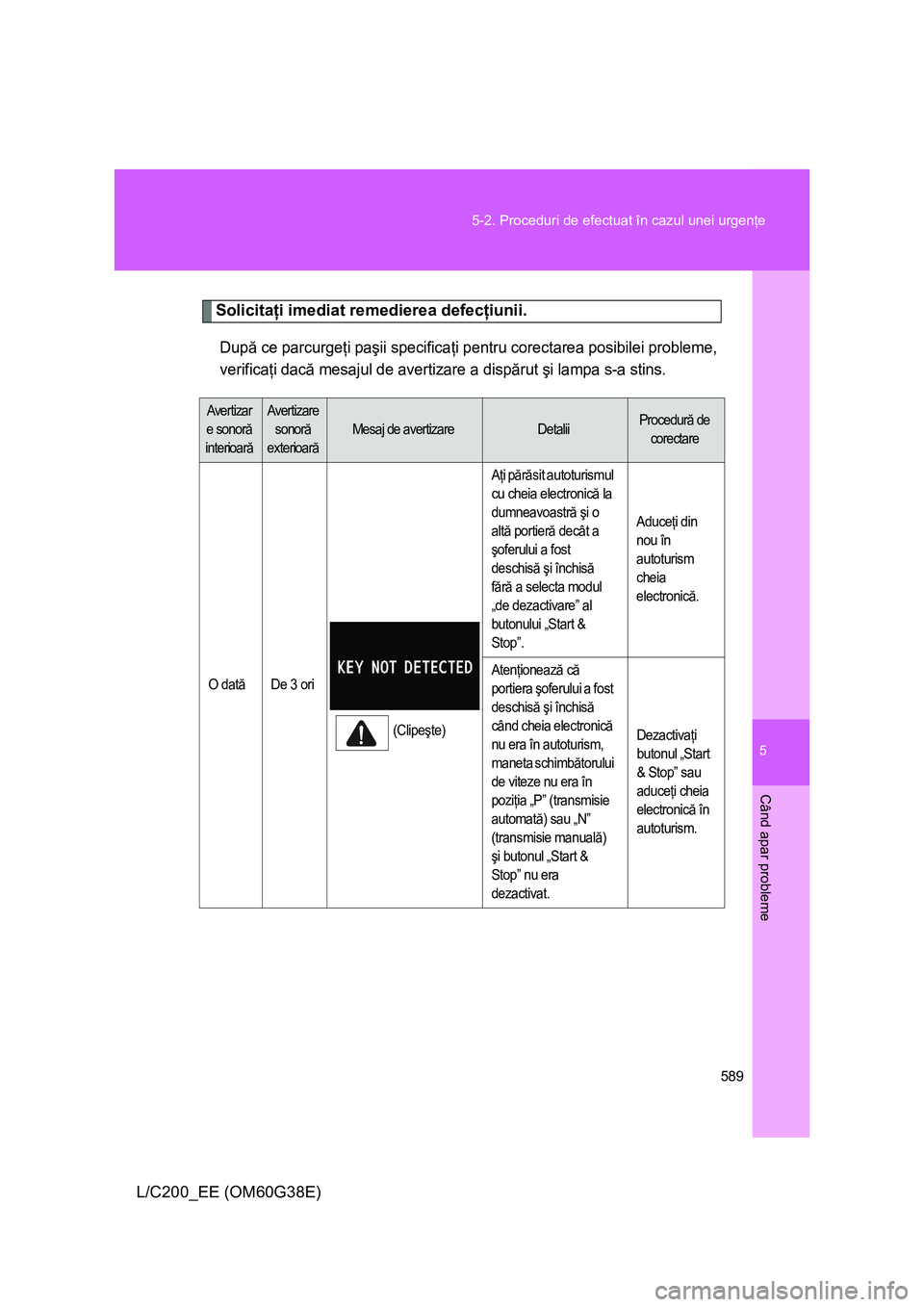 TOYOTA LAND CRUISER 2012 Manual de utilizare (in Romanian) 5
589 5-2. Proceduri de efectuat în cazul unei urgenţe
Când apar probleme
L/C200_EE (OM60G38E)
Solicitaţi imediat remedierea defecţiunii.
După ce parcurgeţi paşii specificaţi pentru corectare TOYOTA LAND CRUISER 2012 Manual de utilizare (in Romanian) 5
589 5-2. Proceduri de efectuat în cazul unei urgenţe
Când apar probleme
L/C200_EE (OM60G38E)
Solicitaţi imediat remedierea defecţiunii.
După ce parcurgeţi paşii specificaţi pentru corectare