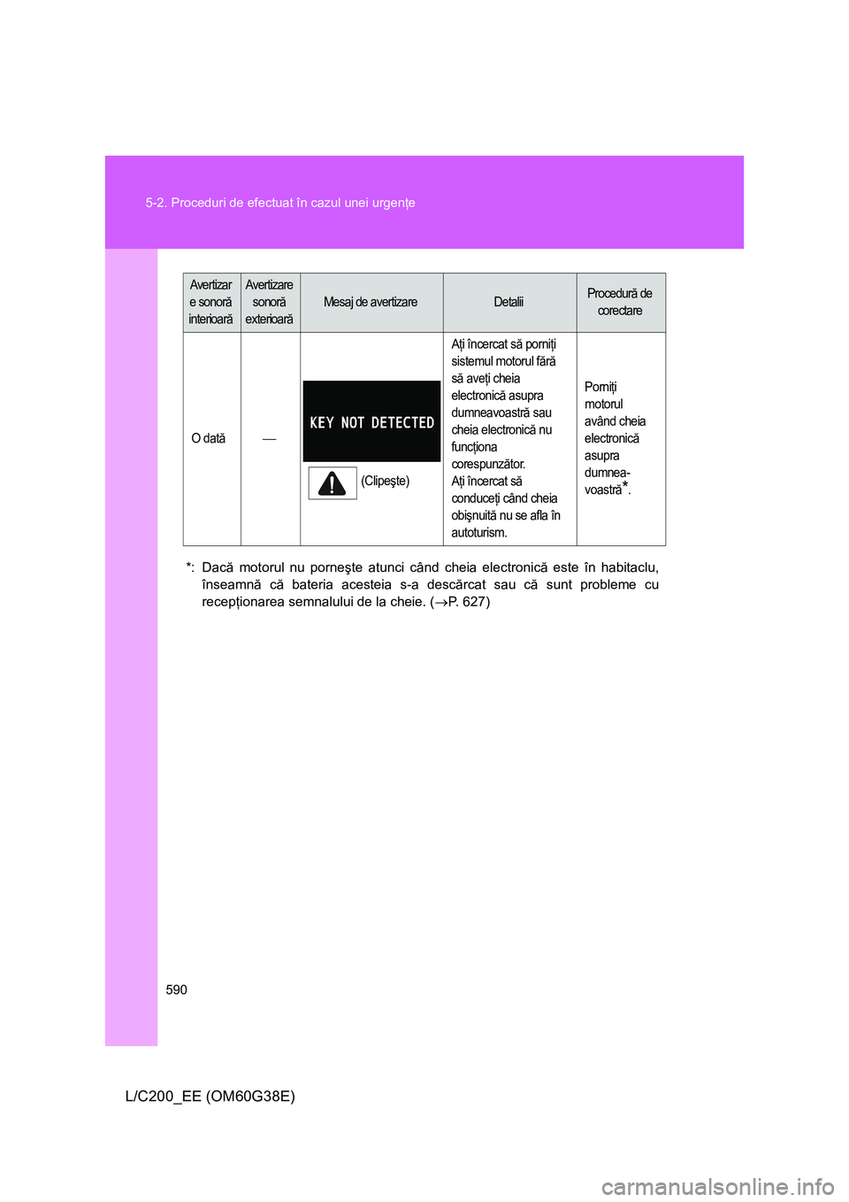 TOYOTA LAND CRUISER 2012  Manual de utilizare (in Romanian) 590 5-2. Proceduri de efectuat în cazul unei urgenţe
L/C200_EE (OM60G38E)
*: Dacă motorul nu porneşte atunci când cheia electronică este în habitaclu,
înseamnă că bateria acesteia s-a descă