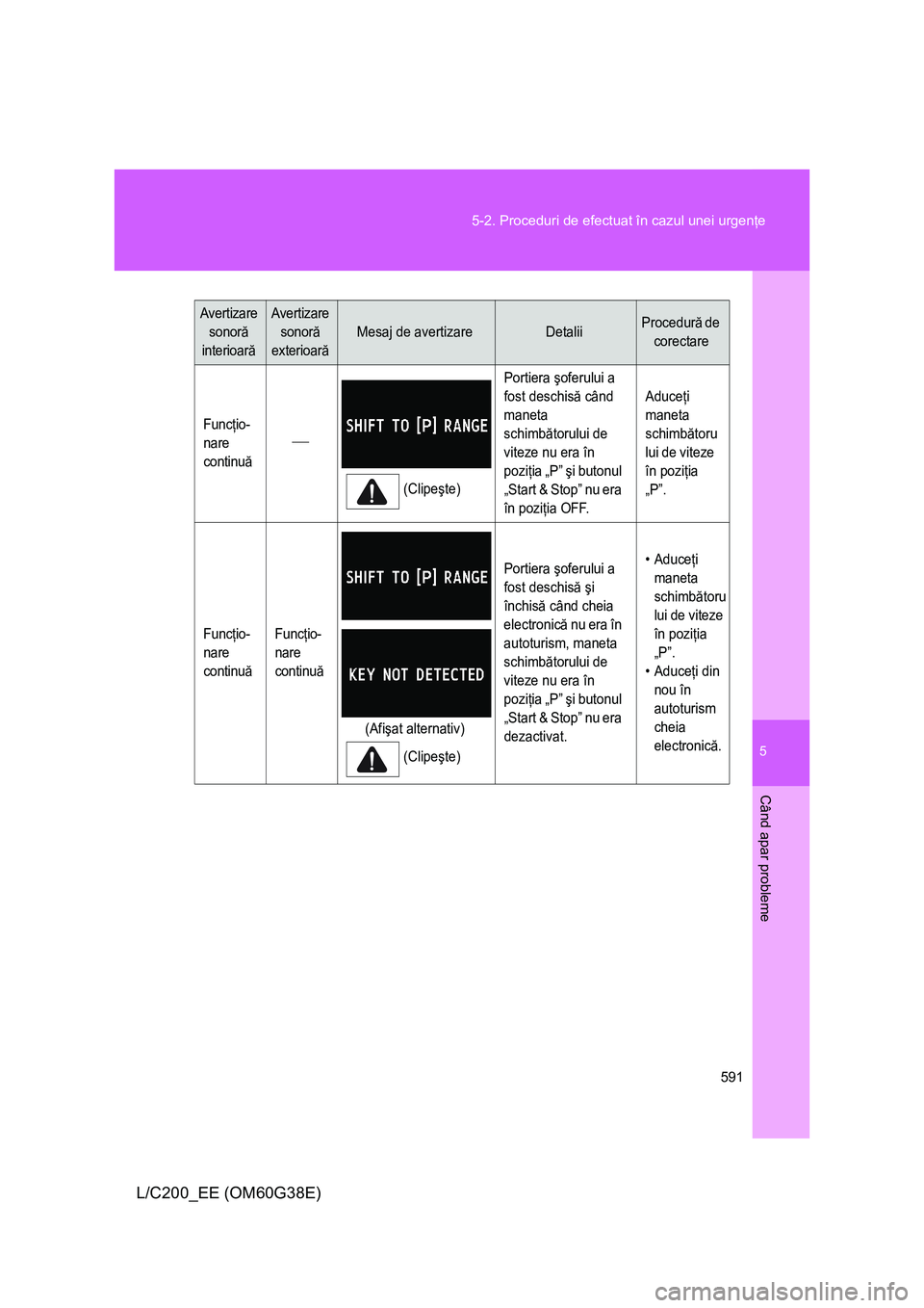 TOYOTA LAND CRUISER 2012  Manual de utilizare (in Romanian) 5
591 5-2. Proceduri de efectuat în cazul unei urgenţe
Când apar probleme
L/C200_EE (OM60G38E)
Avertizare 
sonoră 
interioarăAvertizare 
sonoră
exterioară
Mesaj de avertizareDetaliiProcedură d