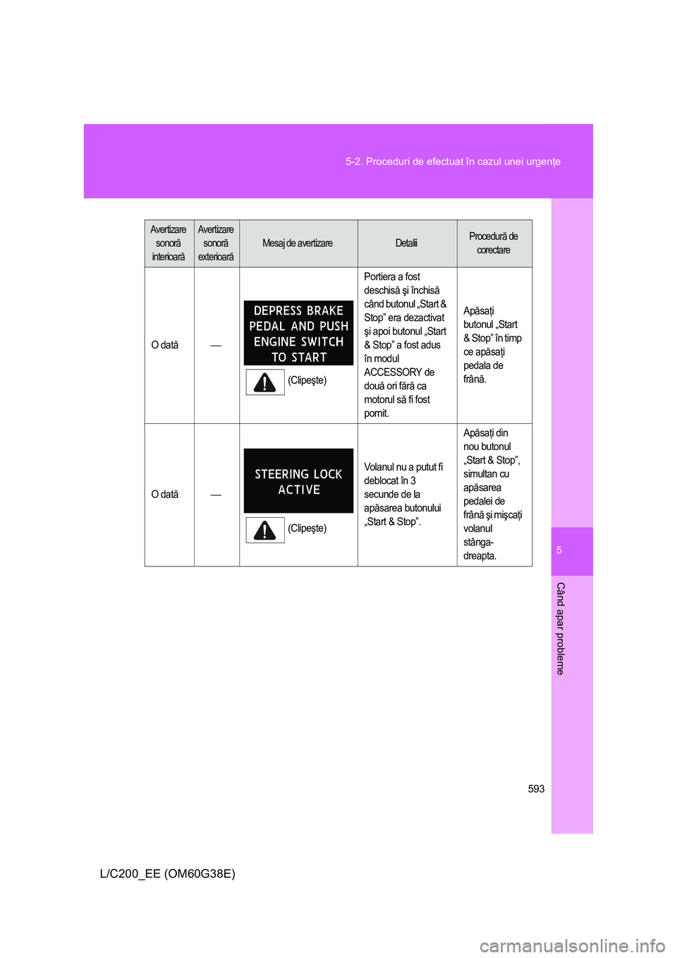 TOYOTA LAND CRUISER 2012  Manual de utilizare (in Romanian) 5
593 5-2. Proceduri de efectuat în cazul unei urgenţe
Când apar probleme
L/C200_EE (OM60G38E)
Avertizare 
sonoră 
interioarăAvertizare 
sonoră
exterioară
Mesaj de avertizareDetaliiProcedură d