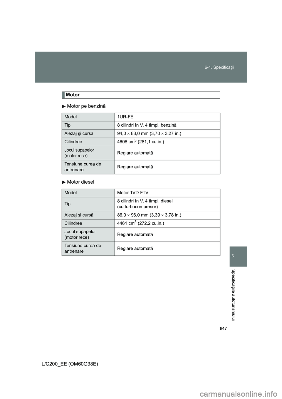 TOYOTA LAND CRUISER 2012  Manual de utilizare (in Romanian) 647 6-1. Specificaţii
6
Specificaţiile autoturismului
L/C200_EE (OM60G38E)
Motor
Motor pe benzină
Motor diesel
Model 1UR-FE
Tip 8 cilindri în V, 4 timpi, benzină
Alezaj şi cursă94,0 × 83,0 mm 