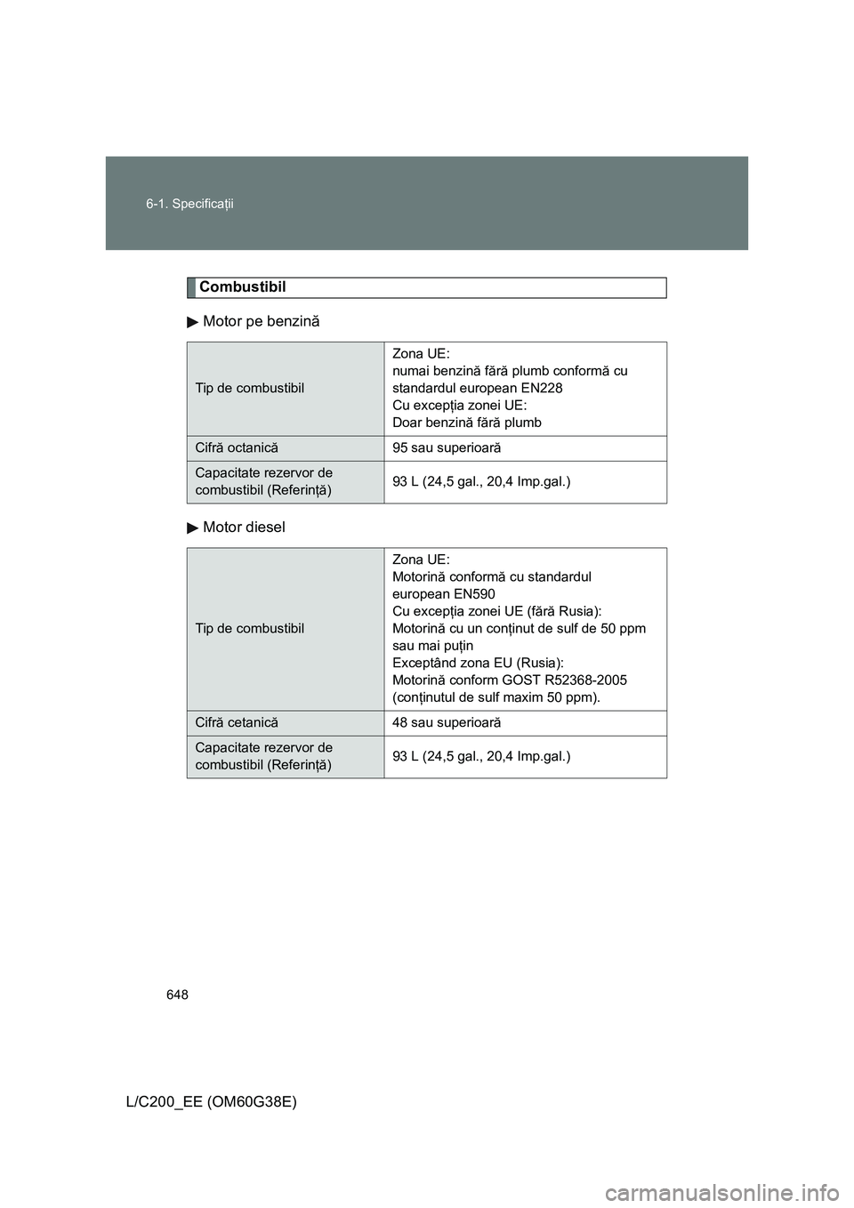 TOYOTA LAND CRUISER 2012  Manual de utilizare (in Romanian) 648 6-1. Specificaţii
L/C200_EE (OM60G38E)
Combustibil
Motor pe benzină
Motor diesel
Tip de combustibilZona UE: 
numai benzină fără plumb conformă cu 
standardul european EN228
Cu excepţia zone