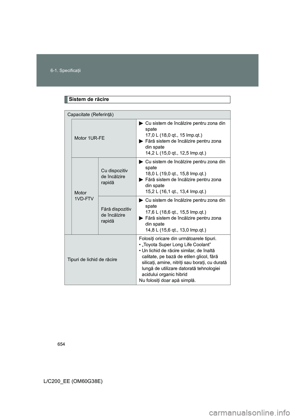 TOYOTA LAND CRUISER 2012  Manual de utilizare (in Romanian) 654 6-1. Specificaţii
L/C200_EE (OM60G38E)
Sistem de răcire
Capacitate (Referinţă)
Motor 1UR-FECu sistem de încălzire pentru zona din 
spate 
17,0 L (18,0 qt., 15 Imp.qt.)
Fără sistem de înc