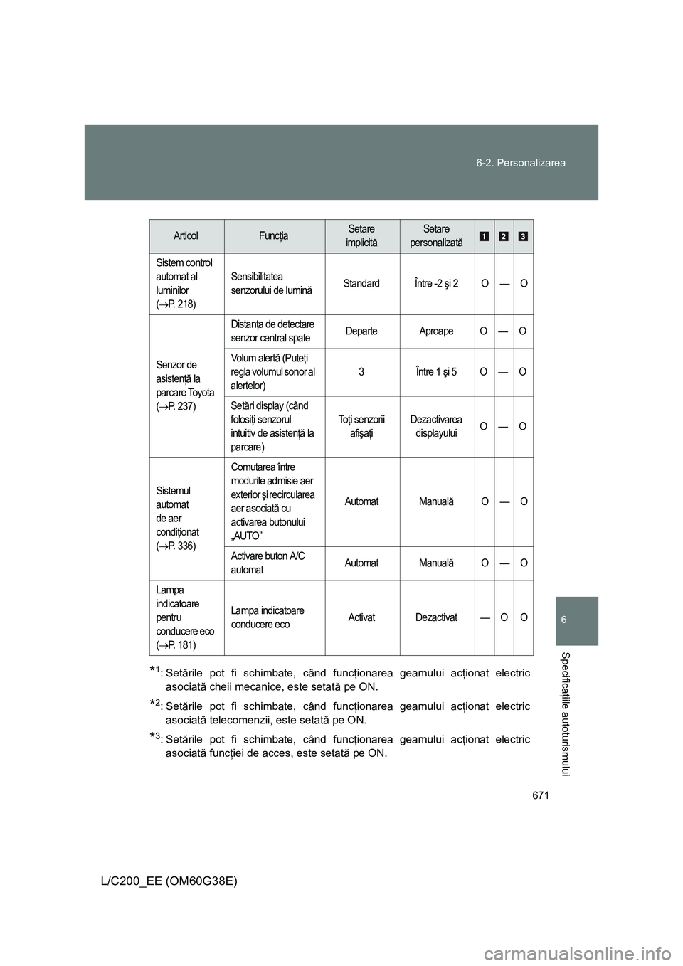 TOYOTA LAND CRUISER 2012 Manual de utilizare (in Romanian) 671 6-2. Personalizarea
6
Specificaţiile autoturismului
L/C200_EE (OM60G38E)
*1:Setările pot fi schimbate, când funcţionarea geamului acţionat electric
asociată cheii mecanice, este setată pe O TOYOTA LAND CRUISER 2012 Manual de utilizare (in Romanian) 671 6-2. Personalizarea
6
Specificaţiile autoturismului
L/C200_EE (OM60G38E)
*1:Setările pot fi schimbate, când funcţionarea geamului acţionat electric
asociată cheii mecanice, este setată pe O