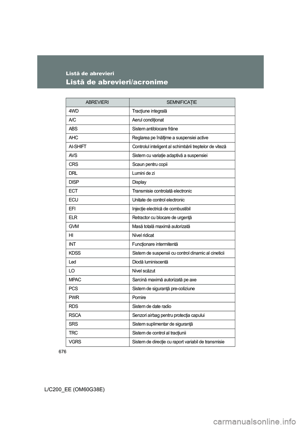 TOYOTA LAND CRUISER 2012 Manual de utilizare (in Romanian) 676
L/C200_EE (OM60G38E)
Listă de abrevieri
Listă de abrevieri/acronime
ABREVIERISEMNIFICAŢIE
4WD Tracţiune integrală
A/C Aerul condiţionat
ABS Sistem antiblocare frâne
AHC Reglarea pe înălţ TOYOTA LAND CRUISER 2012 Manual de utilizare (in Romanian) 676
L/C200_EE (OM60G38E)
Listă de abrevieri
Listă de abrevieri/acronime
ABREVIERISEMNIFICAŢIE
4WD Tracţiune integrală
A/C Aerul condiţionat
ABS Sistem antiblocare frâne
AHC Reglarea pe înălţ