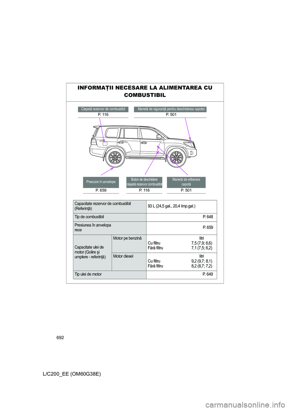 TOYOTA LAND CRUISER 2012 Manual de utilizare (in Romanian) 692
L/C200_EE (OM60G38E)
INFORMAŢII NECESARE LA ALIMENTAREA CU
COMBUSTIBIL
Clapetă rezervor de combustibil
P. 1 1 6
Manetă de siguranţă pentru deschiderea capotei
P. 5 0 1
Presiune în anvelop TOYOTA LAND CRUISER 2012 Manual de utilizare (in Romanian) 692
L/C200_EE (OM60G38E)
INFORMAŢII NECESARE LA ALIMENTAREA CU
COMBUSTIBIL
Clapetă rezervor de combustibil
P. 1 1 6
Manetă de siguranţă pentru deschiderea capotei
P. 5 0 1
Presiune în anvelop