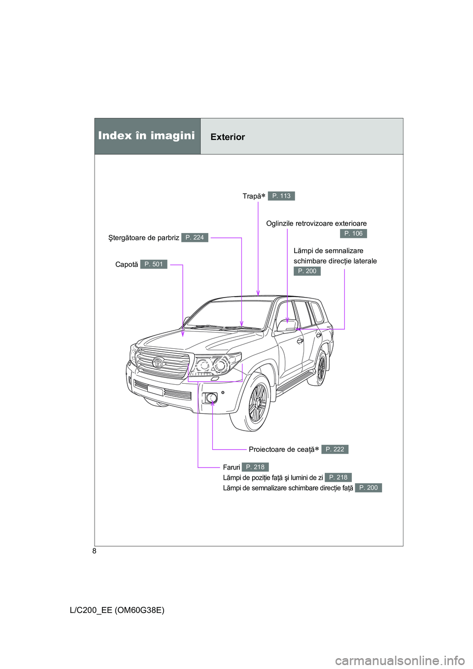 TOYOTA LAND CRUISER 2012 Manual de utilizare (in Romanian) 8
L/C200_EE (OM60G38E)
Index în imaginiExterior
Faruri
Lămpi de poziţie faţă şi lumini de zi
Lămpi de semnalizare schimbare direcţie faţă P. 218
P. 218
P. 200
Proiectoare de ceaţă∗ P. TOYOTA LAND CRUISER 2012 Manual de utilizare (in Romanian) 8
L/C200_EE (OM60G38E)
Index în imaginiExterior
Faruri
Lămpi de poziţie faţă şi lumini de zi
Lămpi de semnalizare schimbare direcţie faţă P. 218
P. 218
P. 200
Proiectoare de ceaţă∗ P.