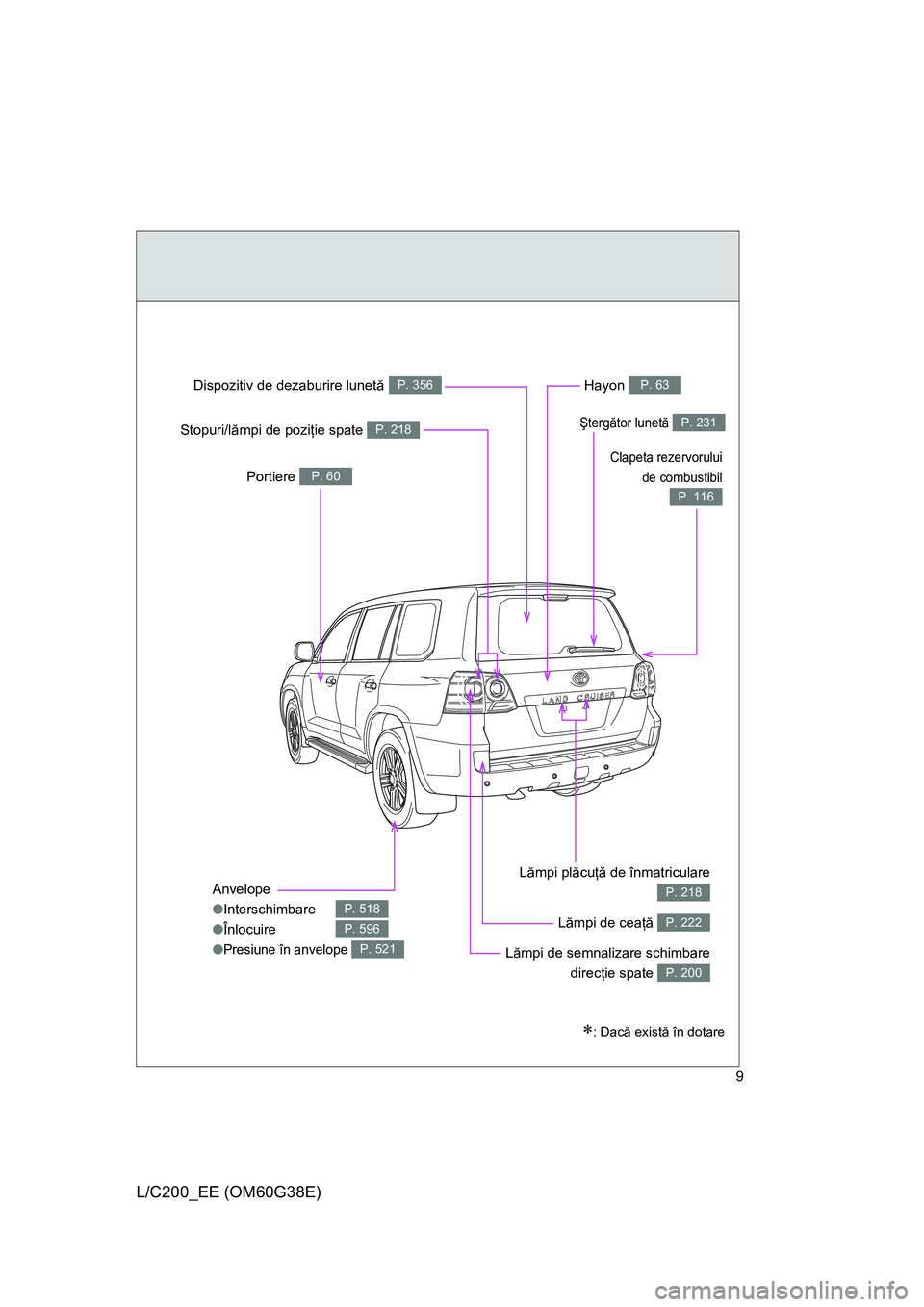 TOYOTA LAND CRUISER 2012 Manual de utilizare (in Romanian) 9
L/C200_EE (OM60G38E)
∗: Dacă există în dotare
Anvelope
●Interschimbare
●Înlocuire
●
Presiune în anvelope
P. 518
P. 596
P. 521
Hayon P. 63
Portiere P. 60
Clapeta rezervorului
de combust TOYOTA LAND CRUISER 2012 Manual de utilizare (in Romanian) 9
L/C200_EE (OM60G38E)
∗: Dacă există în dotare
Anvelope
●Interschimbare
●Înlocuire
●
Presiune în anvelope
P. 518
P. 596
P. 521
Hayon P. 63
Portiere P. 60
Clapeta rezervorului
de combust