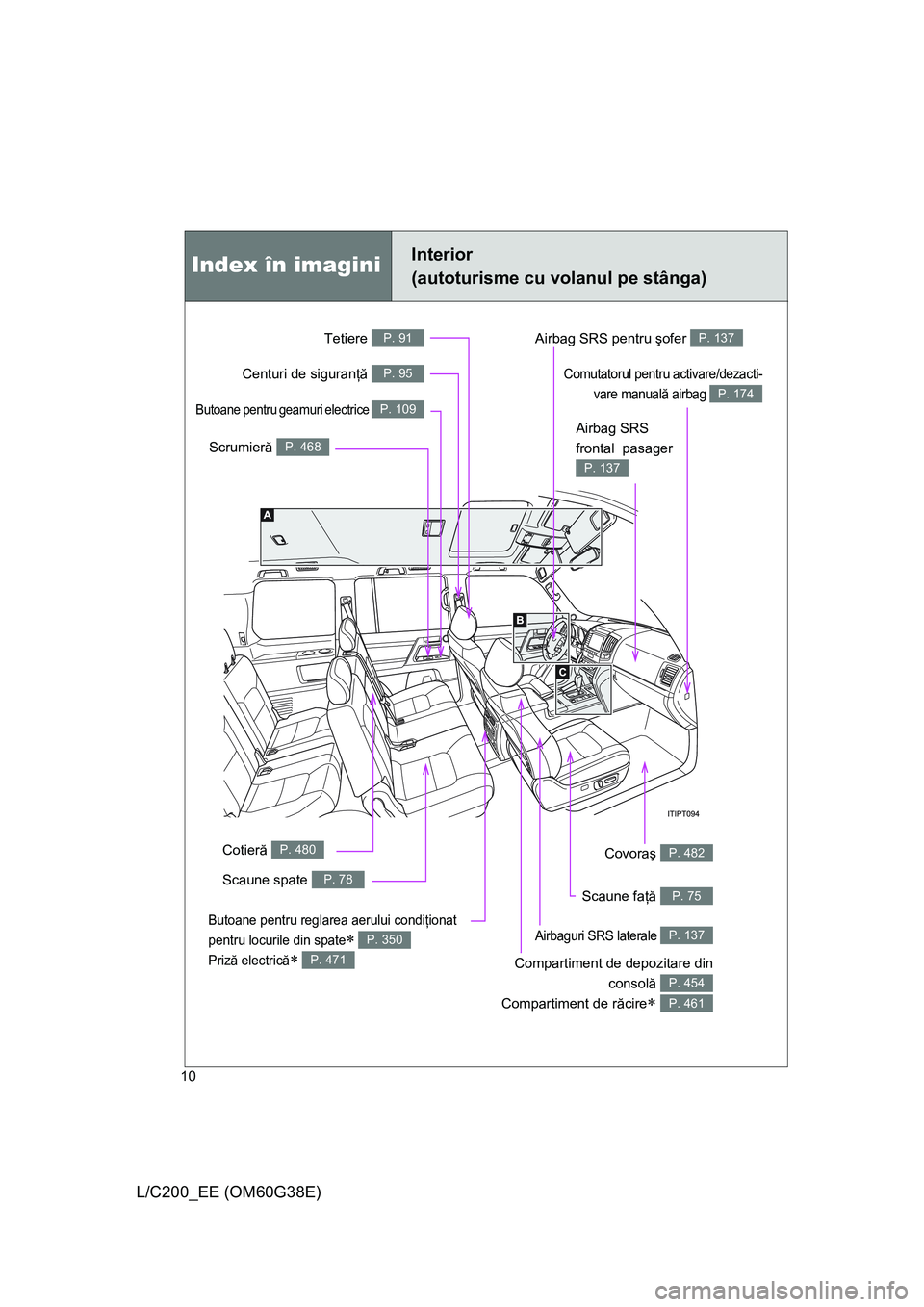 TOYOTA LAND CRUISER 2012 Manual de utilizare (in Romanian) 10
L/C200_EE (OM60G38E)
Index în imaginiInterior
(autoturisme cu volanul pe stânga)
Butoane pentru geamuri electrice P. 109
Centuri de siguranţă P. 95
Airbag SRS
frontal pasager
P. 137
Airbag TOYOTA LAND CRUISER 2012 Manual de utilizare (in Romanian) 10
L/C200_EE (OM60G38E)
Index în imaginiInterior
(autoturisme cu volanul pe stânga)
Butoane pentru geamuri electrice P. 109
Centuri de siguranţă P. 95
Airbag SRS
frontal pasager
P. 137
Airbag