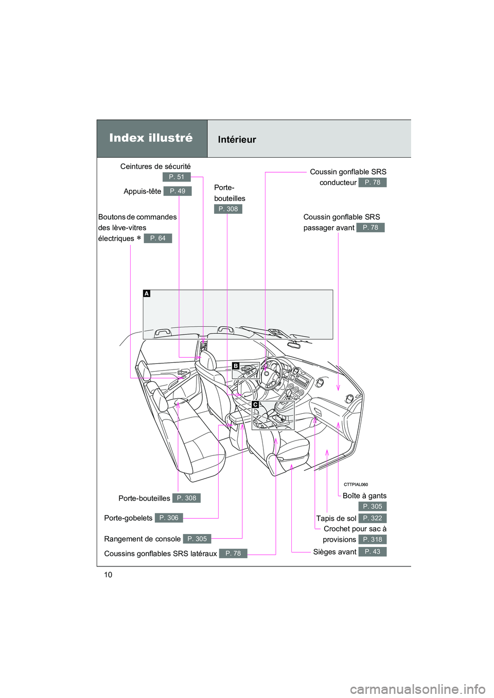 TOYOTA MATRIX 2014  Manuel du propriétaire (in French) MATRIX_D
10
Boîte à gants
P. 305
Sièges avant P. 43
Boutons de commandes 
des lève-vitres 
électriques 
∗ P. 64
Coussin gonflable SRS 
passager avant 
P. 78
Coussin gonflable SRSconducteur 
P. 