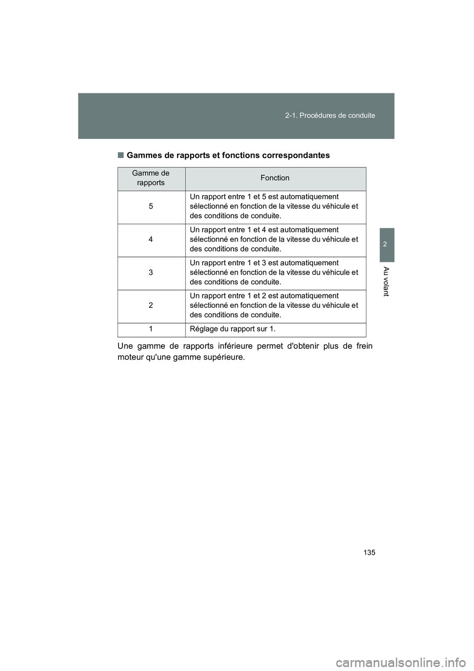 TOYOTA MATRIX 2014 Manuel du propriétaire (in French) 135
2-1. Procédures de conduite
2
Au volant
MATRIX_D
■
Gammes de rapports et fonctions correspondantes
Une gamme de rapports inférieure permet dobtenir plus de frein
moteur quune gamme supérieu TOYOTA MATRIX 2014 Manuel du propriétaire (in French) 135
2-1. Procédures de conduite
2
Au volant
MATRIX_D
■
Gammes de rapports et fonctions correspondantes
Une gamme de rapports inférieure permet dobtenir plus de frein
moteur quune gamme supérieu