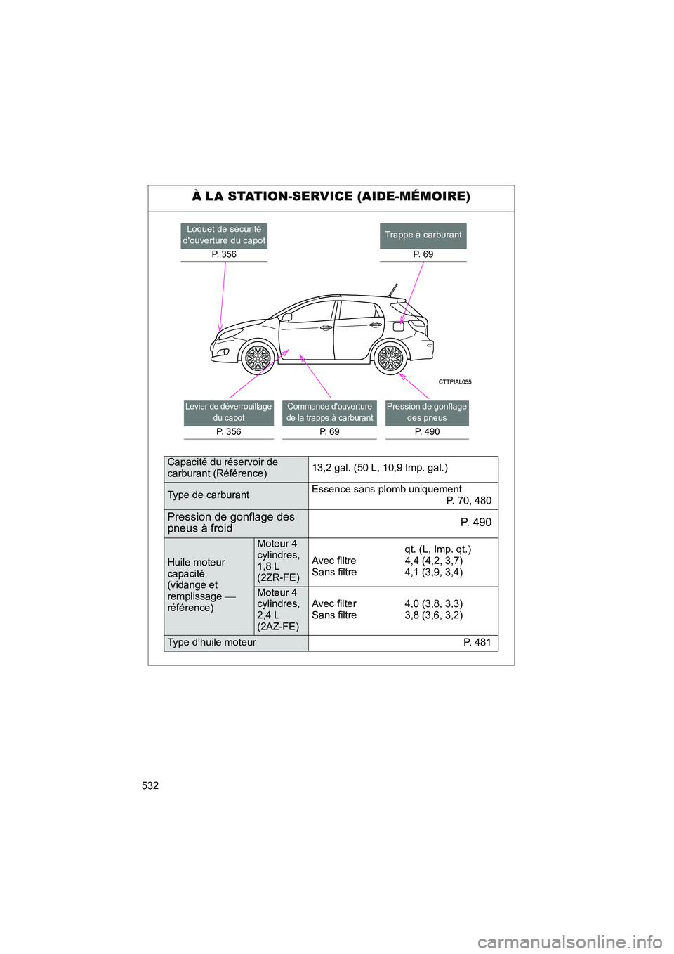 TOYOTA MATRIX 2014 Manuel du propriétaire (in French) 532
MATRIX_D
À LA STATION-SERVICE (AIDE-MÉMOIRE)
Levier de déverrouillage du capot
P. 356
Commande douverture
de la trappe à carburant
P. 6 9
Pression de gonflage des pneus
P. 490
Loquet de s TOYOTA MATRIX 2014 Manuel du propriétaire (in French) 532
MATRIX_D
À LA STATION-SERVICE (AIDE-MÉMOIRE)
Levier de déverrouillage du capot
P. 356
Commande douverture
de la trappe à carburant
P. 6 9
Pression de gonflage des pneus
P. 490
Loquet de s