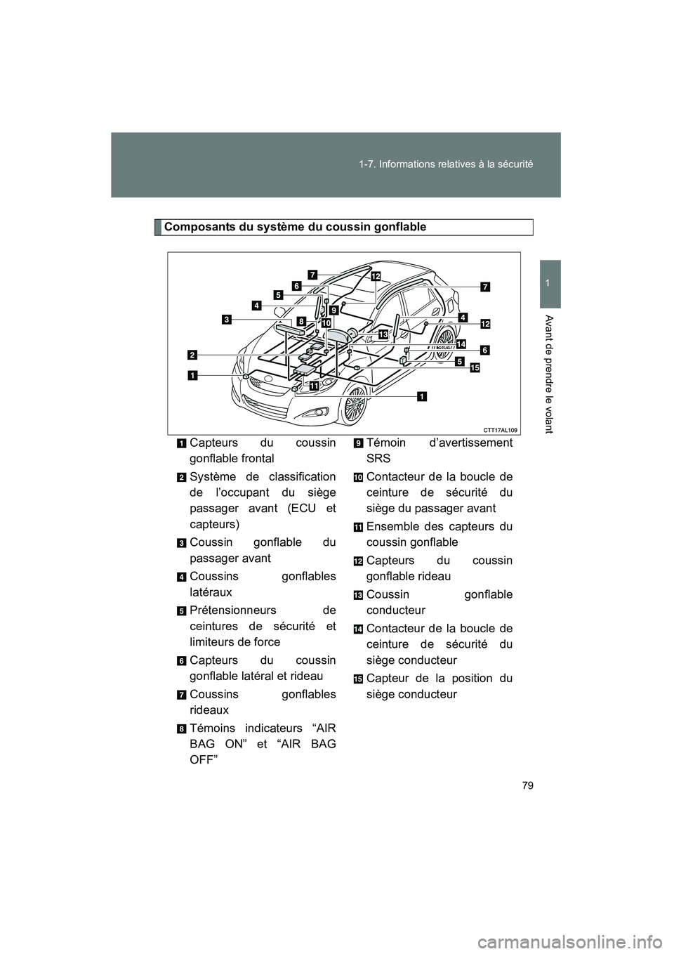 TOYOTA MATRIX 2014 Manuel du propriétaire (in French) 79
1-7. Informations relatives à la sécurité
1
Avant de prendre le volant
MATRIX_D
Composants du système du coussin gonflable
Capteurs du coussin
gonflable frontal
Système de classification
de l TOYOTA MATRIX 2014 Manuel du propriétaire (in French) 79
1-7. Informations relatives à la sécurité
1
Avant de prendre le volant
MATRIX_D
Composants du système du coussin gonflable
Capteurs du coussin
gonflable frontal
Système de classification
de l