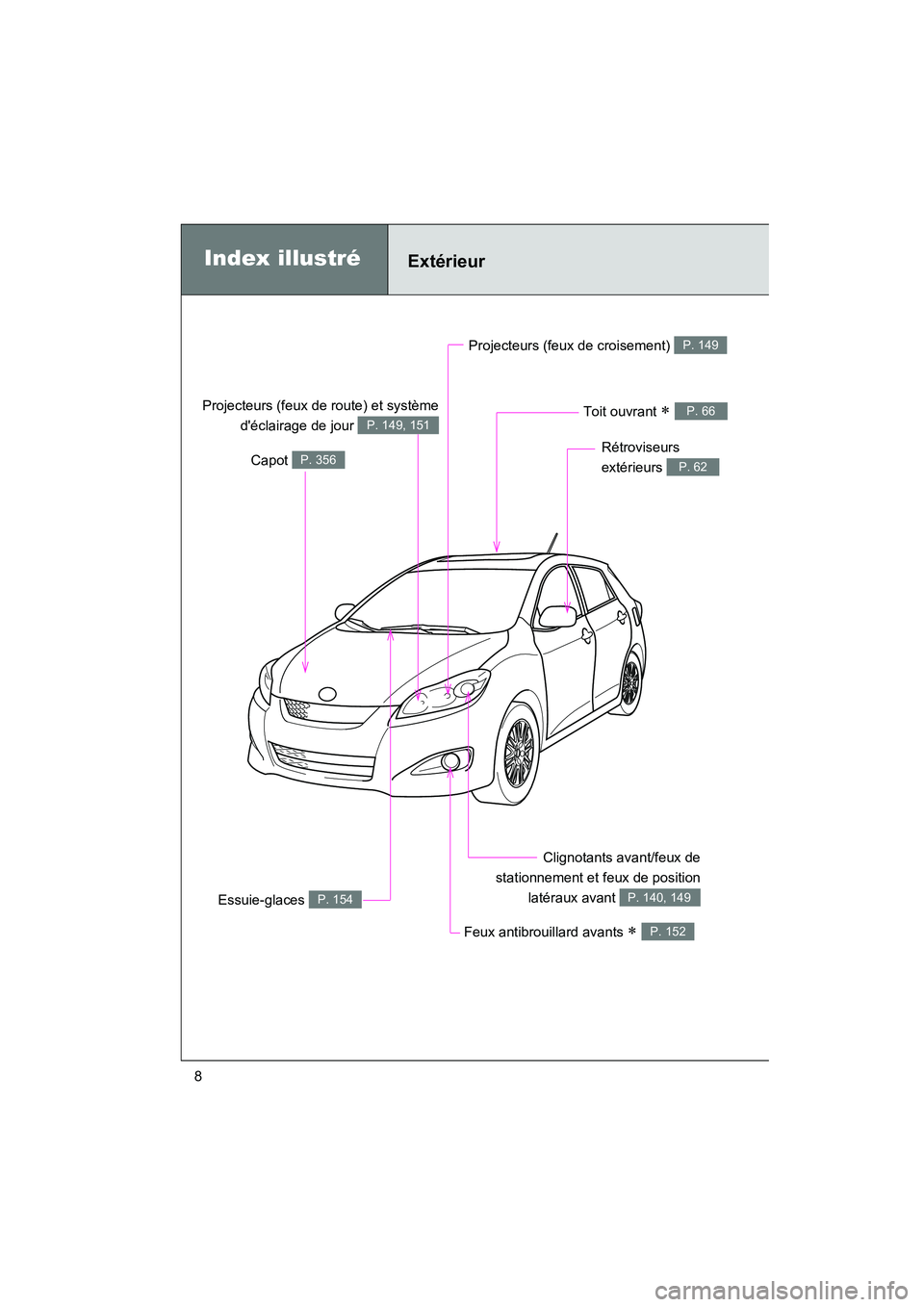 TOYOTA MATRIX 2014  Manuel du propriétaire (in French) MATRIX_D
8
Projecteurs (feux de croisement) P. 149
Index illustréExtérieur
Feux antibrouillard avants ∗ P. 152
Capot P. 356
Essuie-glaces P. 154
Rétroviseurs 
extérieurs 
P. 62
Clignotants avant