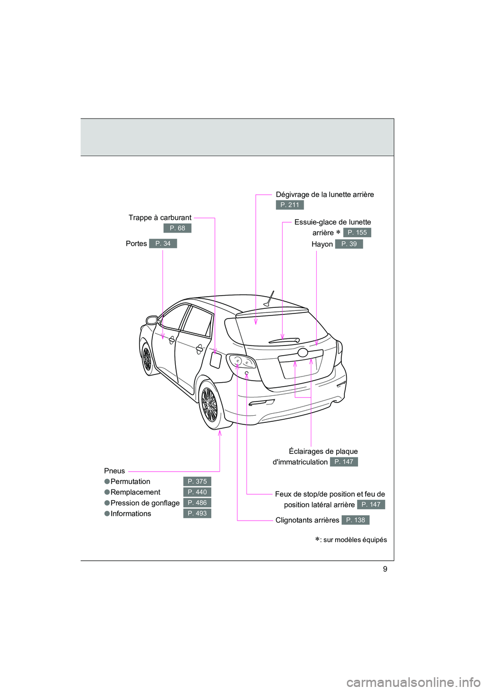 TOYOTA MATRIX 2013  Manuel du propriétaire (in French) MATRIX_D
9
Pneus
●Permutation
● Remplacement
● Pression de gonflage
● Informations
P. 375
P. 440
P. 486
P. 493
Hayon P. 39Portes P. 34
Trappe à carburant
P. 68
Clignotants arrières P. 138
D