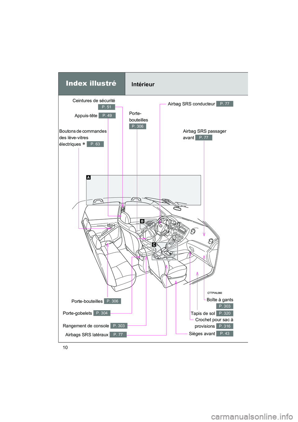 TOYOTA MATRIX 2013  Manuel du propriétaire (in French) MATRIX_D
10
Boîte à gants
P. 303
Sièges avant P. 43
Boutons de commandes 
des lève-vitres 
électriques 
∗ P. 63
Airbag SRS passager 
avant 
P. 77
Airbag SRS conducteur P. 77
Rangement de consol