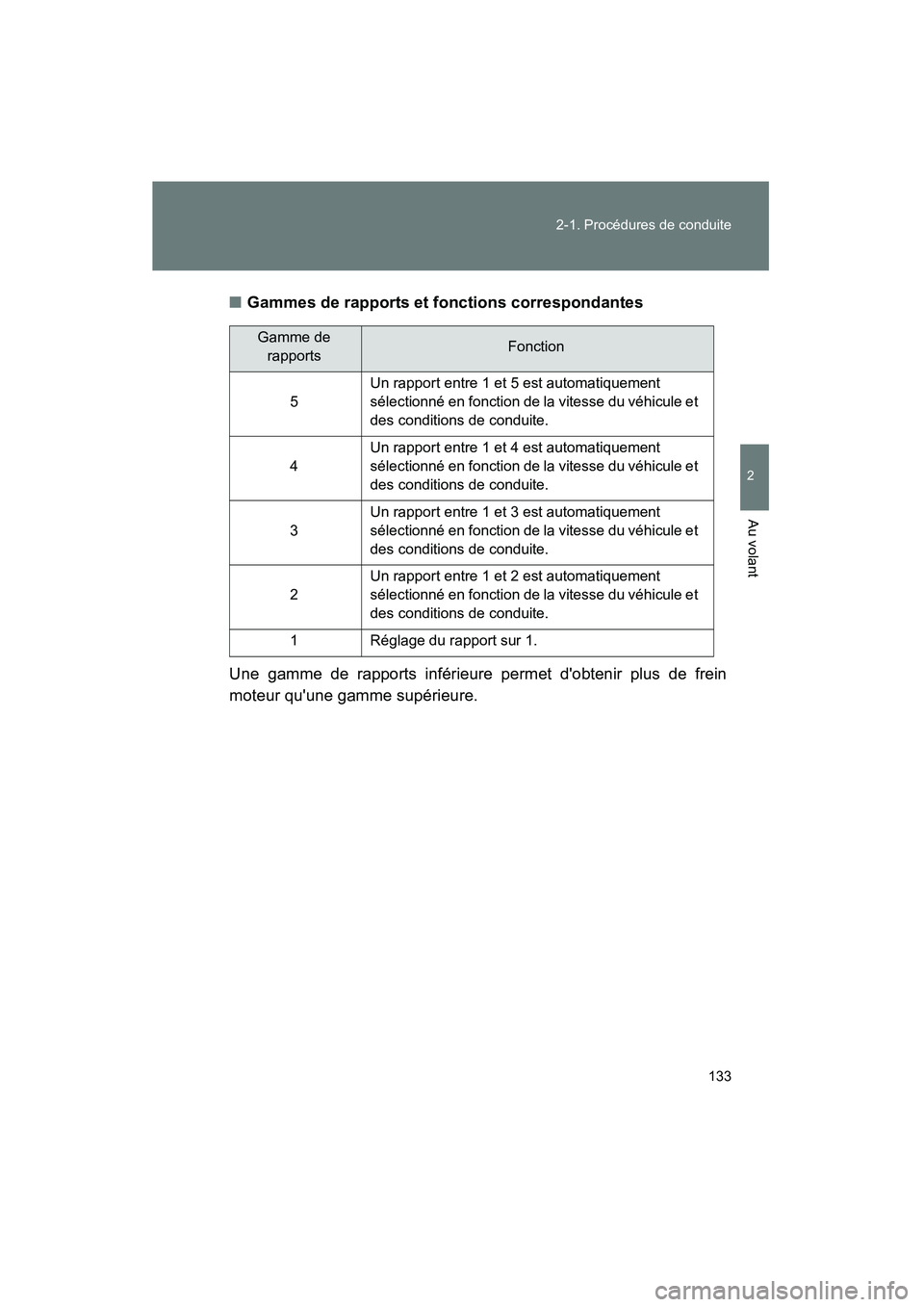 TOYOTA MATRIX 2013 Manuel du propriétaire (in French) 133
2-1. Procédures de conduite
2
Au volant
MATRIX_D
■
Gammes de rapports et fonctions correspondantes
Une gamme de rapports inférieure permet dobtenir plus de frein
moteur quune gamme supérieu TOYOTA MATRIX 2013 Manuel du propriétaire (in French) 133
2-1. Procédures de conduite
2
Au volant
MATRIX_D
■
Gammes de rapports et fonctions correspondantes
Une gamme de rapports inférieure permet dobtenir plus de frein
moteur quune gamme supérieu