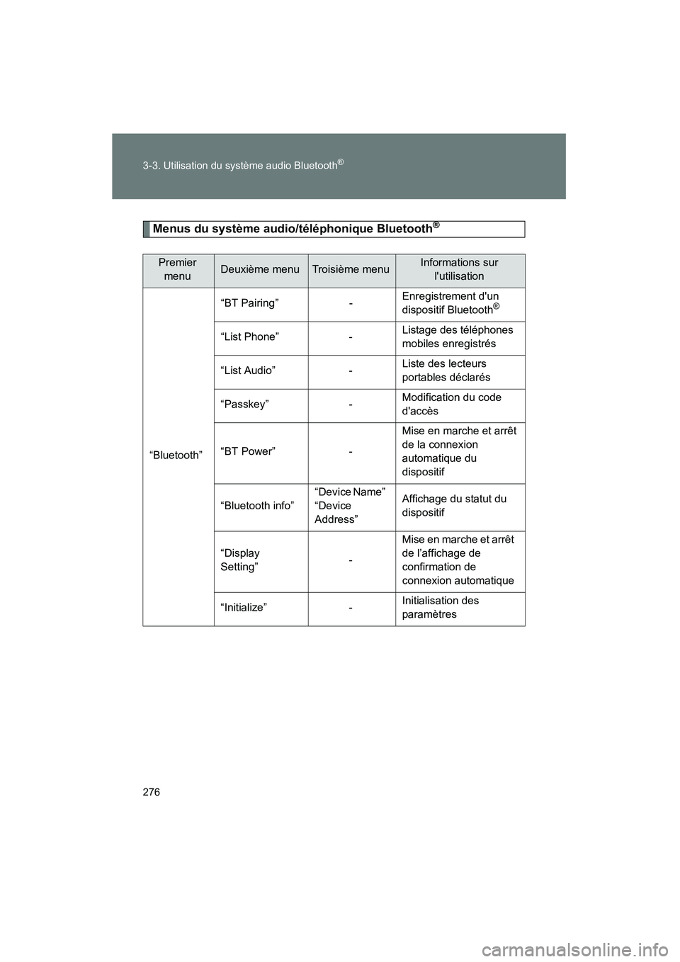TOYOTA MATRIX 2013  Manuel du propriétaire (in French) 276 3-3. Utilisation du système audio Bluetooth
®
MATRIX_D
Menus du système audio/téléphonique Bluetooth®
Premier menuDeuxième menuTroisième menuInformations sur  lutilisation
“Bluetooth”