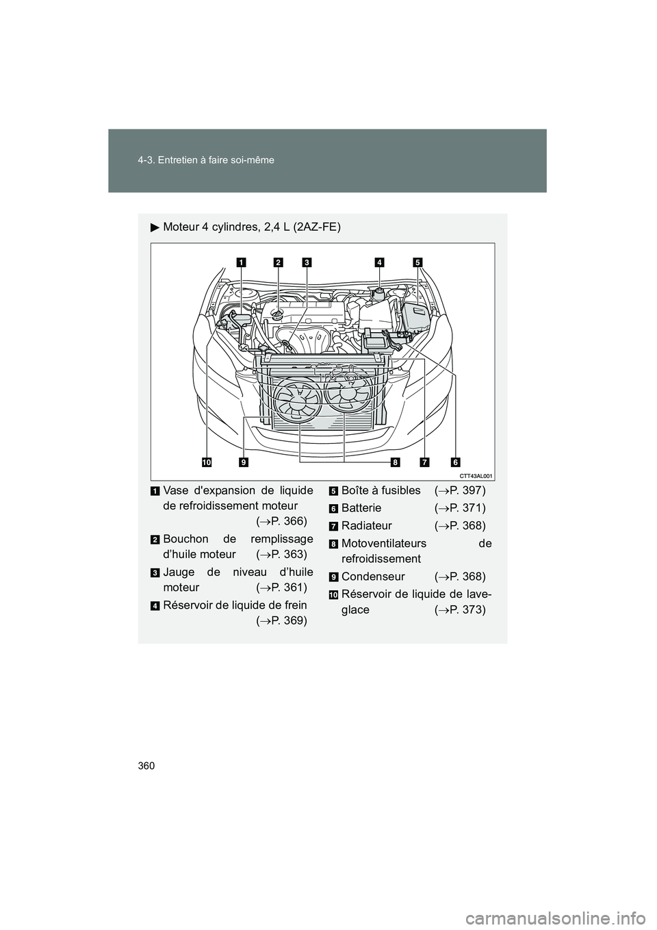 TOYOTA MATRIX 2013  Manuel du propriétaire (in French) 360 4-3. Entretien à faire soi-même
MATRIX_D
Moteur 4 cylindres, 2,4 L (2AZ-FE)
Vase dexpansion de liquide
de refroidissement moteur (→P. 366)
Bouchon de remplissage
d’huile moteur ( →P. 363)