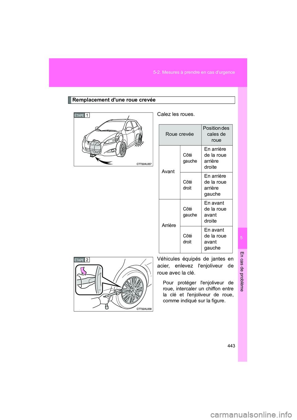 TOYOTA MATRIX 2013  Manuel du propriétaire (in French) 5
En cas de problème
443
5-2. Mesures à prendre en cas durgence
MATRIX_D
Remplacement dune roue crevée
Calez les roues.
Véhicules équipés de jantes en
acier, enlevez lenjoliveur de
roue avec 