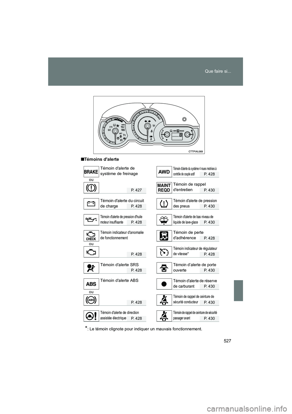 TOYOTA MATRIX 2013 Manuel du propriétaire (in French) 527
Que faire si...
MATRIX_D
â–
Témoins dalerte
P. 428
ou
P. 427P. 430
P. 428P. 430
P. 428P. 430
P. 428
ou
P. 428P. 428
P. 428P. 430
P. 430
ou
P. 428P. 430
P. 428P. 430
*: Le témoin clignote pour TOYOTA MATRIX 2013 Manuel du propriétaire (in French) 527
Que faire si...
MATRIX_D
â–
Témoins dalerte
P. 428
ou
P. 427P. 430
P. 428P. 430
P. 428P. 430
P. 428
ou
P. 428P. 428
P. 428P. 430
P. 430
ou
P. 428P. 430
P. 428P. 430
*: Le témoin clignote pour