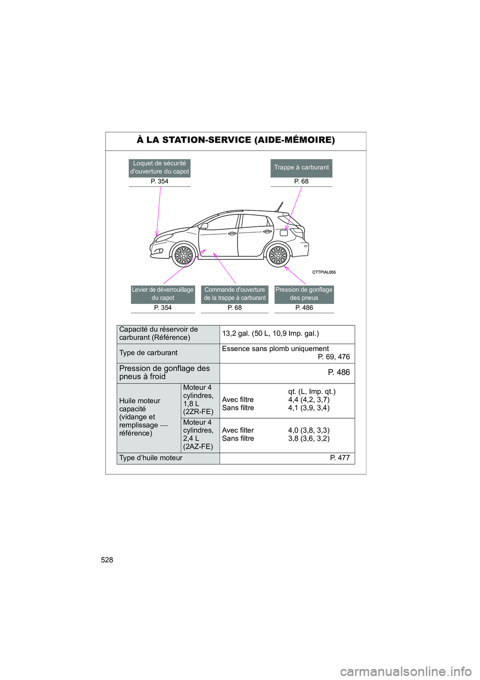 TOYOTA MATRIX 2013 Manuel du propriétaire (in French) 528
MATRIX_D
À LA STATION-SERVICE (AIDE-MÉMOIRE)
Levier de déverrouillage du capot
P. 354
Commande douverture
de la trappe à carburant
P. 6 8
Pression de gonflage des pneus
P. 486
Loquet de sà TOYOTA MATRIX 2013 Manuel du propriétaire (in French) 528
MATRIX_D
À LA STATION-SERVICE (AIDE-MÉMOIRE)
Levier de déverrouillage du capot
P. 354
Commande douverture
de la trappe à carburant
P. 6 8
Pression de gonflage des pneus
P. 486
Loquet de sÃ