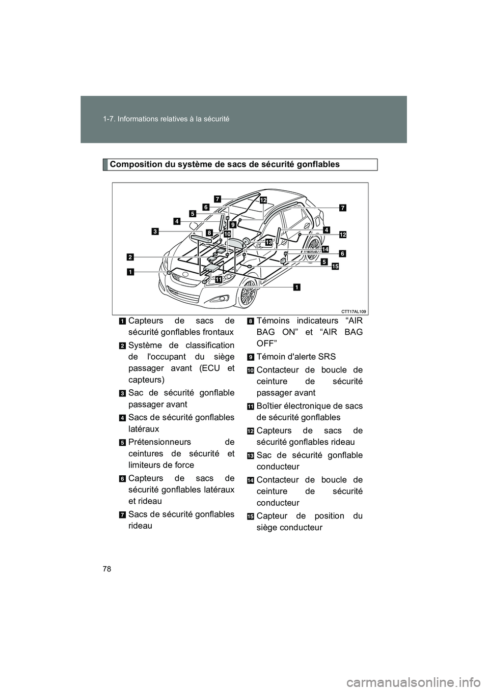 TOYOTA MATRIX 2013 Manuel du propriétaire (in French) 78 1-7. Informations relatives à la sécurité
MATRIX_D
Composition du système de sacs de sécurité gonflablesCapteurs de sacs de
sécurité gonflables frontaux
Système de classification
de loccu TOYOTA MATRIX 2013 Manuel du propriétaire (in French) 78 1-7. Informations relatives à la sécurité
MATRIX_D
Composition du système de sacs de sécurité gonflablesCapteurs de sacs de
sécurité gonflables frontaux
Système de classification
de loccu