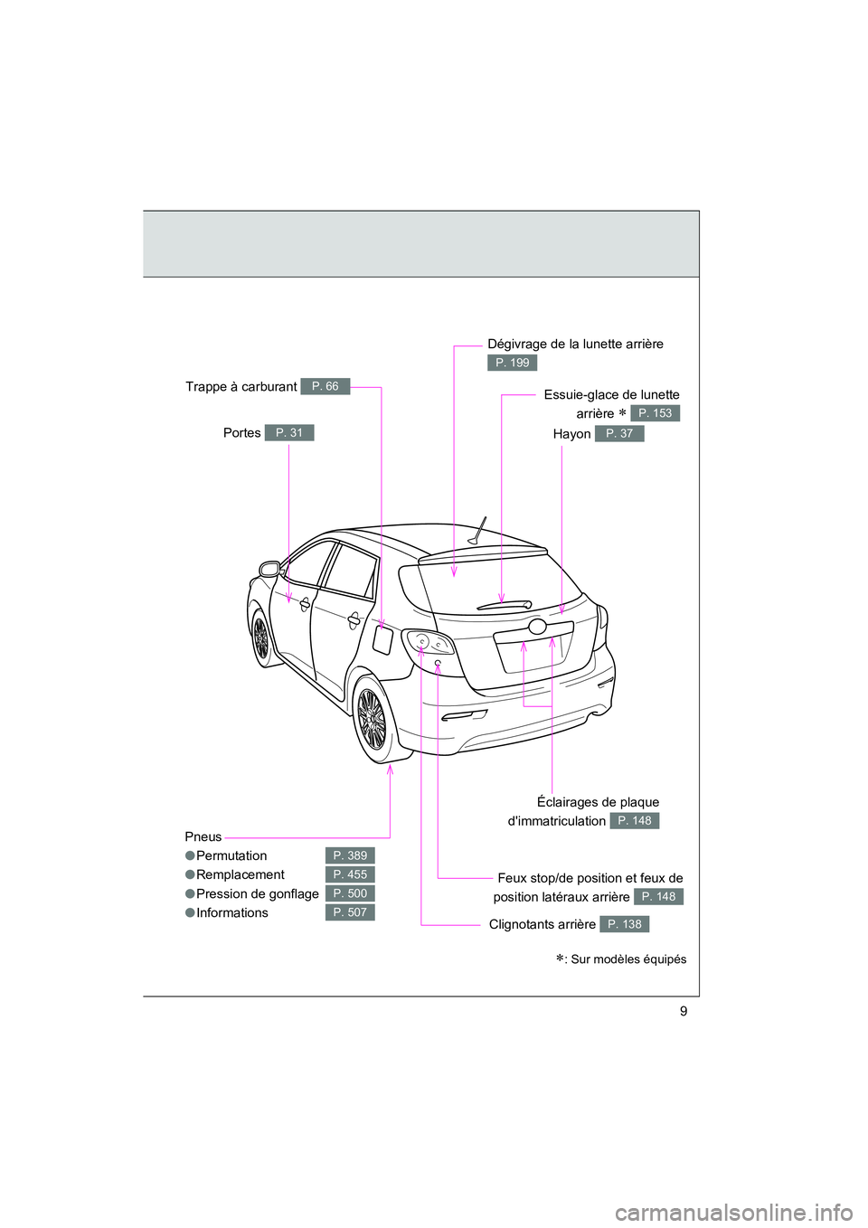 TOYOTA MATRIX 2011  Manuel du propriétaire (in French) MATRIX_D
9
Pneu s
● Permutati on
● Remplaceme nt
● Pres sion  de gon flage
● Inform ations
P. 389
P. 455
P. 500
P. 507
Hayon P.  37Porte s P. 31
Clign ota nts  arri ère P. 138
Dégivrage  de 