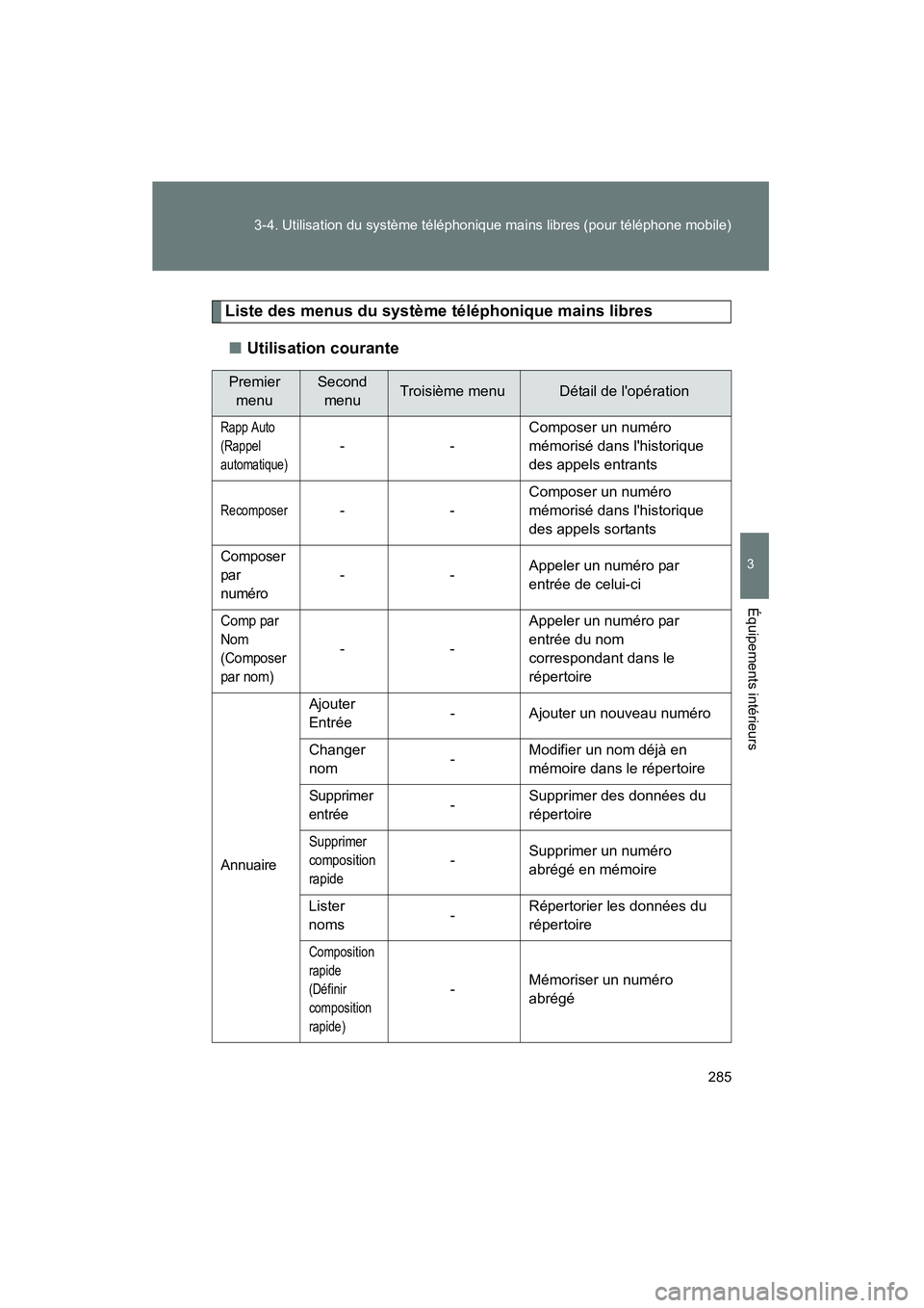 TOYOTA MATRIX 2011 Manuel du propriétaire (in French) 285
3-4. Utilisation du système téléphonique mains libres (pour téléphone mobile)
3
Équipements intérieurs
MATRIX_D
Liste des menus du système téléphonique mains libres
■ Utilisation coura TOYOTA MATRIX 2011 Manuel du propriétaire (in French) 285
3-4. Utilisation du système téléphonique mains libres (pour téléphone mobile)
3
Équipements intérieurs
MATRIX_D
Liste des menus du système téléphonique mains libres
■ Utilisation coura