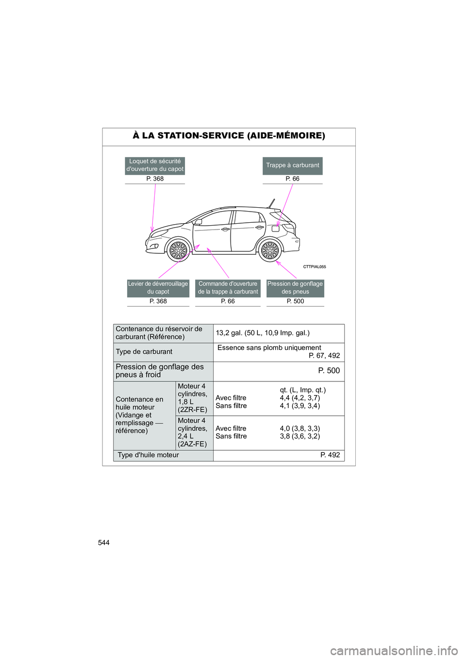 TOYOTA MATRIX 2011  Manuel du propriétaire (in French) 544
MATRIX_D
À L A ST ATION-SER VICE (AIDE-MÉM OIRE)
Lev ier  de dé ver roui llage 
d u capot
P.  368
Command e dou ver ture 
de la tr appe à carburan t
P. 6 6
Pre ssion de gonf lage 
de s pneus
