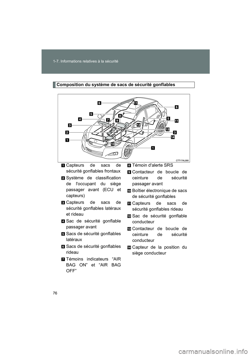 TOYOTA MATRIX 2011  Manuel du propriétaire (in French) 76 1-7. Info rmations  relatives  à la  sécur ité
MA TRIX_D
Comp ositio n du  système d e sacs de  sécu rité gonflables
C apteu rs de sac s de
sécur ité g onf labl es f ront aux
Syst ème de c