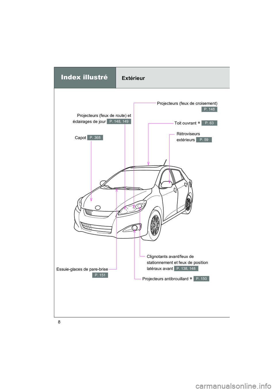 TOYOTA MATRIX 2011  Manuel du propriétaire (in French) MATRIX_D
8
Projecteur s (feux de cro isement )
P. 148
Inde x illu stréExtérieur
Pro jecteu rs anti brouil lard  ∗ P. 150
Capot P.  368
Es suie-gl aces  de pare-bris e
P. 151
Rétr oviseu rs 
exté