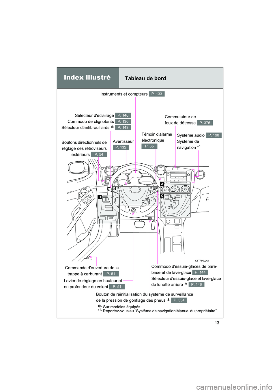 TOYOTA MATRIX 2010 Manuel du propriétaire (in French) MATRIX_D_(L/O_0902)
13
Instruments et compteurs P. 133
Levier de réglage en hauteur et
en profondeur du volant
P. 51
Index illustré
Sélecteur déclairage
Commodo de clignotants
Sélecteur dan TOYOTA MATRIX 2010 Manuel du propriétaire (in French) MATRIX_D_(L/O_0902)
13
Instruments et compteurs P. 133
Levier de réglage en hauteur et
en profondeur du volant
P. 51
Index illustré
Sélecteur déclairage
Commodo de clignotants
Sélecteur dan
