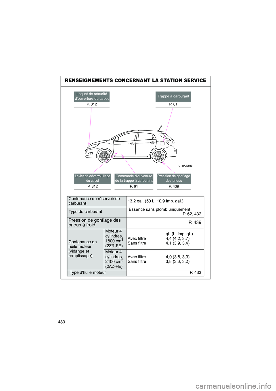TOYOTA MATRIX 2010  Manuel du propriétaire (in French) 480
MATRIX_D_(L/O_0902)
RENSEIGNEMENTS CONCERNANT LA STATION SERVICE
Loquet de sécurité 
douverture du capot
P. 312Trappe à carburant
P.  6 1
Levier de déverrouillage  du capot
P. 312
Commande d