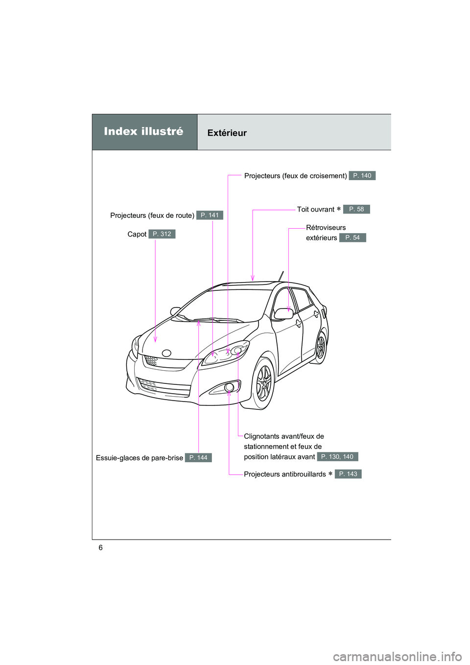 TOYOTA MATRIX 2010  Manuel du propriétaire (in French) MATRIX_D_(L/O_0902)
6
Projecteurs (feux de croisement) P. 140
Index illustréExtérieur
Projecteurs antibrouillards ∗ P. 143
Capot P. 312
Essuie-glaces de pare-brise P. 144
Rétroviseurs 
extérieur