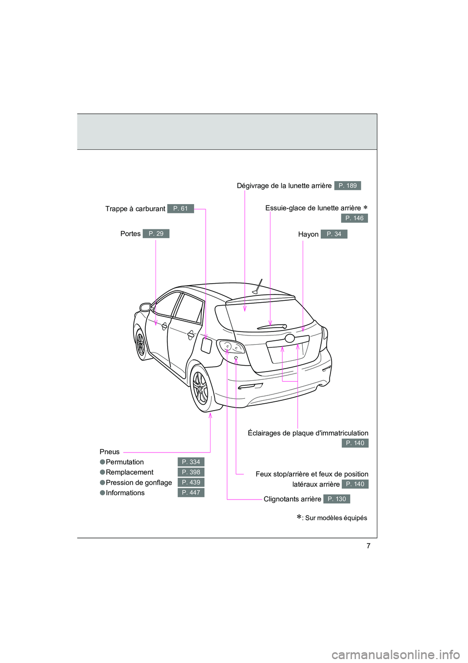 TOYOTA MATRIX 2010  Manuel du propriétaire (in French) MATRIX_D_(L/O_0902)
7
Pneus
●Permutation
● Remplacement
● Pression de gonflage
● Informations
P. 334
P. 398
P. 439
P. 447
Hayon P. 34Portes P. 29
Trappe à carburant P. 61
Clignotants arrière