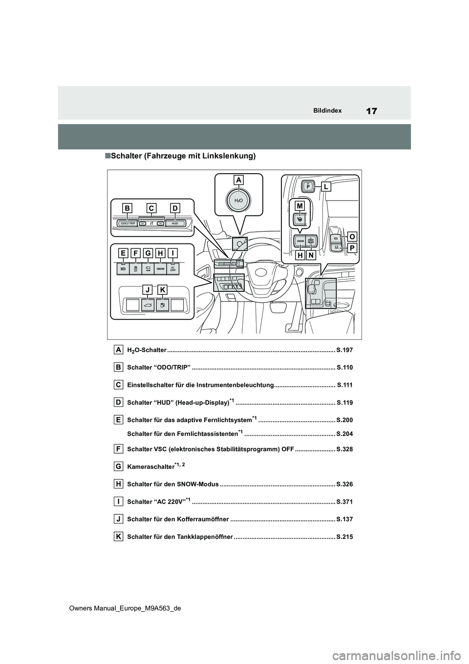 TOYOTA MIRAI 2023 Betriebsanleitungen (in German) 17
Owners Manual_Europe_M9A563_de
Bildindex
■Schalter (Fahrzeuge mit Linkslenkung)
H2O-Schalter ................................................................................................ S.197 TOYOTA MIRAI 2023 Betriebsanleitungen (in German) 17
Owners Manual_Europe_M9A563_de
Bildindex
■Schalter (Fahrzeuge mit Linkslenkung)
H2O-Schalter ................................................................................................ S.197