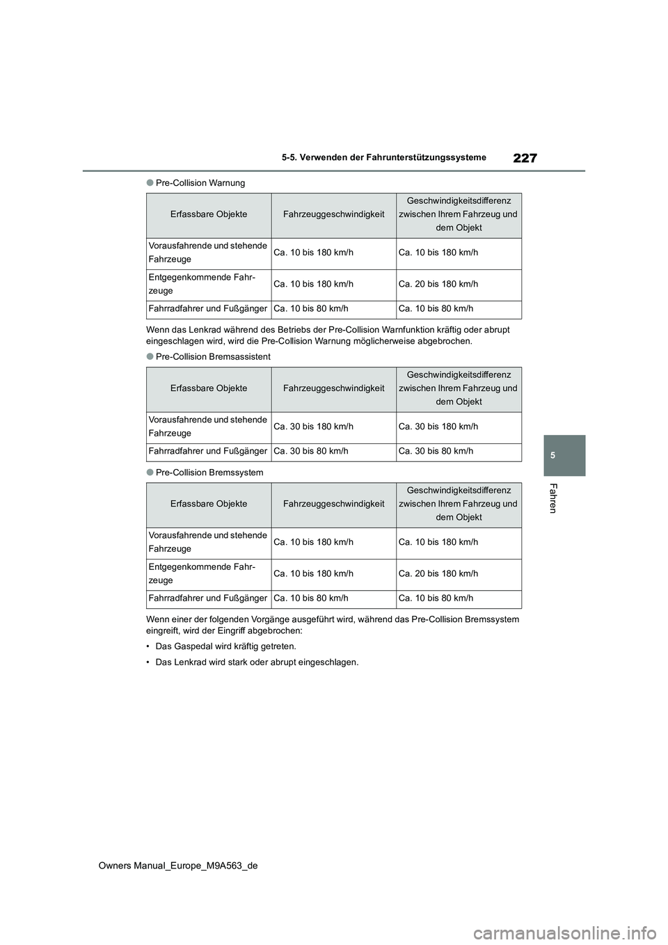 TOYOTA MIRAI 2023  Betriebsanleitungen (in German) 227
5
Owners Manual_Europe_M9A563_de
5-5. Verwenden der Fahrunterstützungssysteme
Fahren
●Pre-Collision Warnung 
Wenn das Lenkrad während des Betri ebs der Pre-Collision Warnfunktion kräftig oder