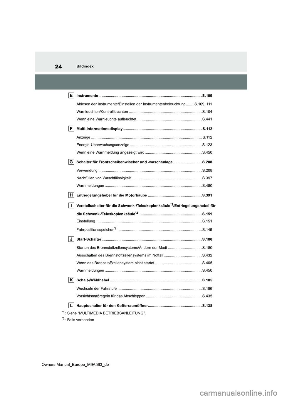 TOYOTA MIRAI 2023  Betriebsanleitungen (in German) 24
Owners Manual_Europe_M9A563_de
Bildindex 
Instrumente .................................................... .............................................. S.109 
Ablesen der Instrumente/Einstellen d