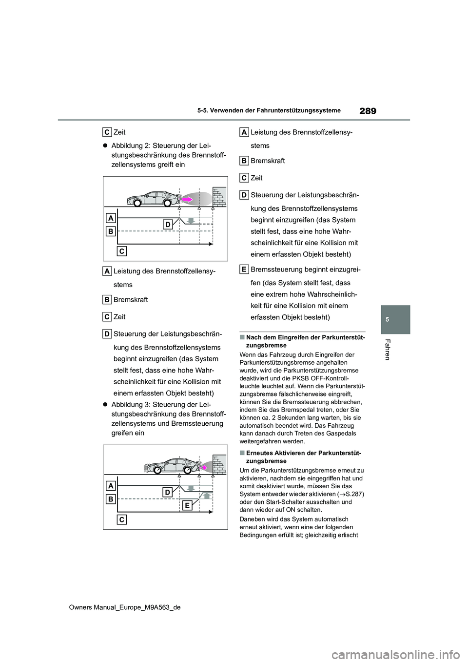 TOYOTA MIRAI 2023  Betriebsanleitungen (in German) 289
5
Owners Manual_Europe_M9A563_de
5-5. Verwenden der Fahrunterstützungssysteme
Fahren
Zeit 
 Abbildung 2: Steuerung der Lei- 
stungsbeschränkung des Brennstoff-
zellensystems greift ein 
Leist