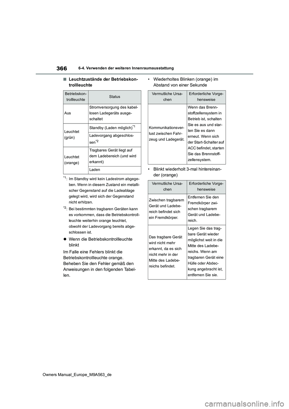 TOYOTA MIRAI 2023  Betriebsanleitungen (in German) 366
Owners Manual_Europe_M9A563_de
6-4. Verwenden der weiteren Innenraumausstattung
■Leuchtzustände der Betriebskon- 
trollleuchte
*1: Im Standby wird kein Ladestrom abgege- 
ben. Wenn in diesem Zu